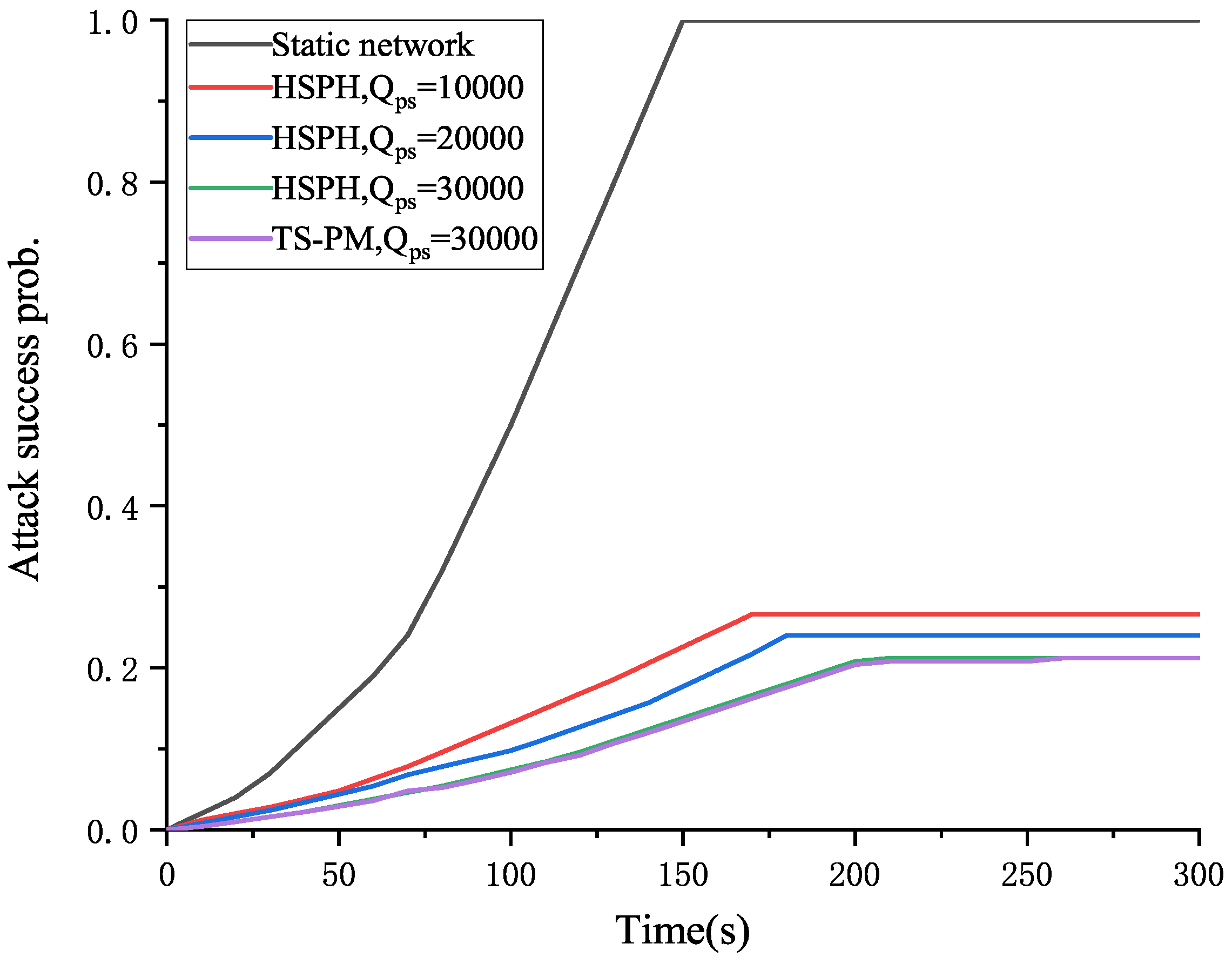 Electronics 12 02477 g007 Electronics 12 02477 g007