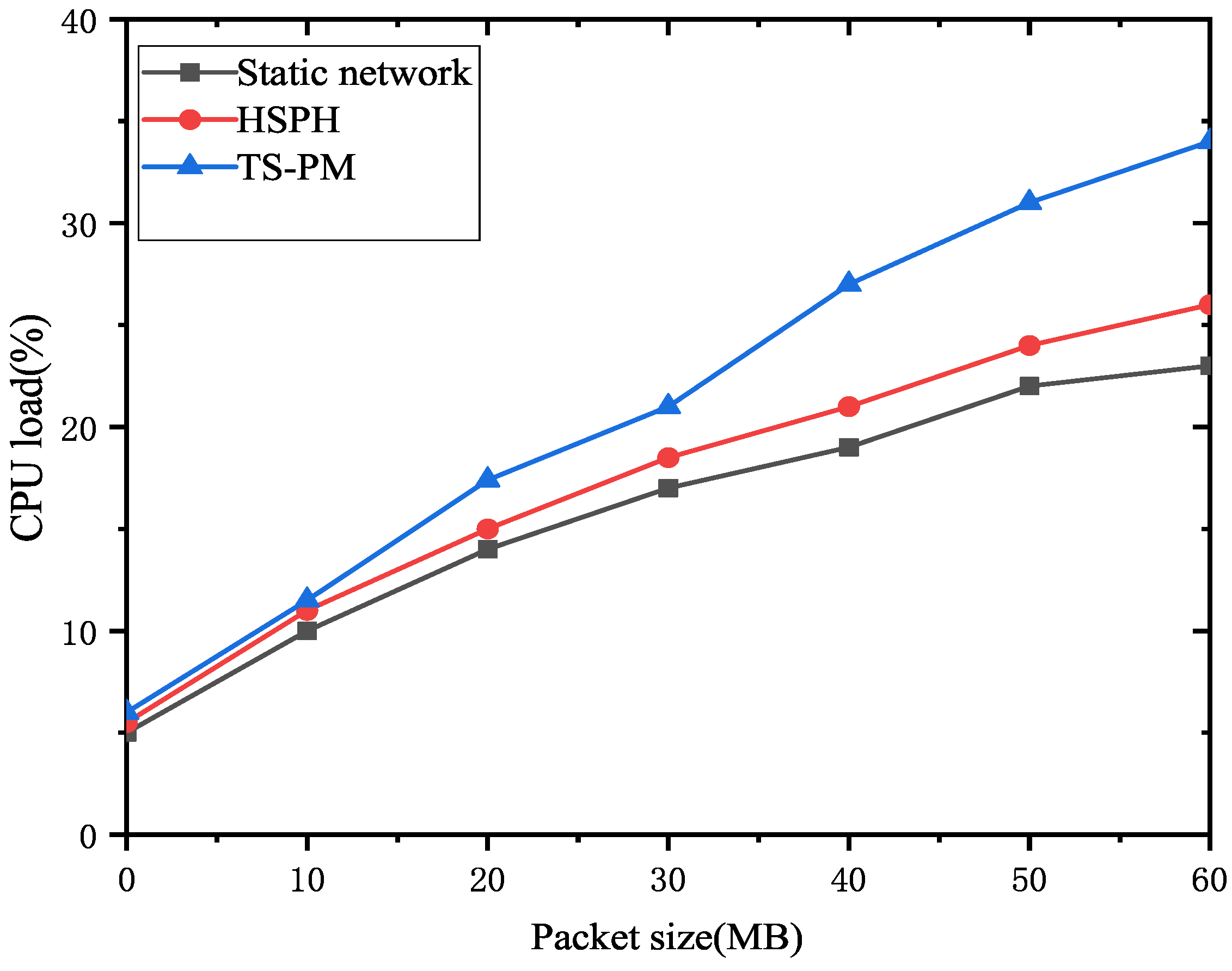 Electronics 12 02477 g010 Electronics 12 02477 g010