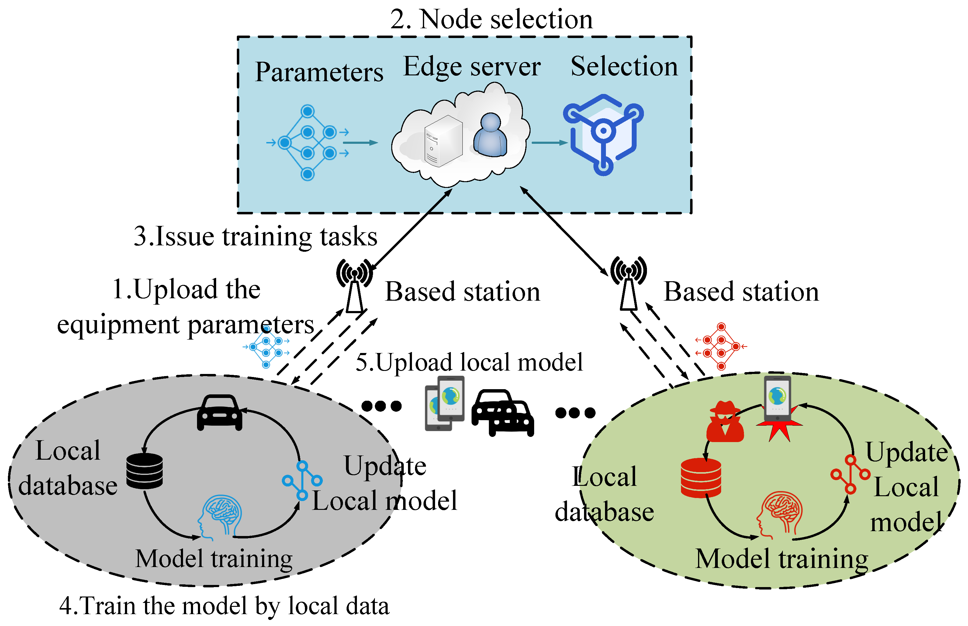 Electronics Free Full Text Node Selection Algorithm For Federated Electronics Free Full Text Node Selection Algorithm For Federated