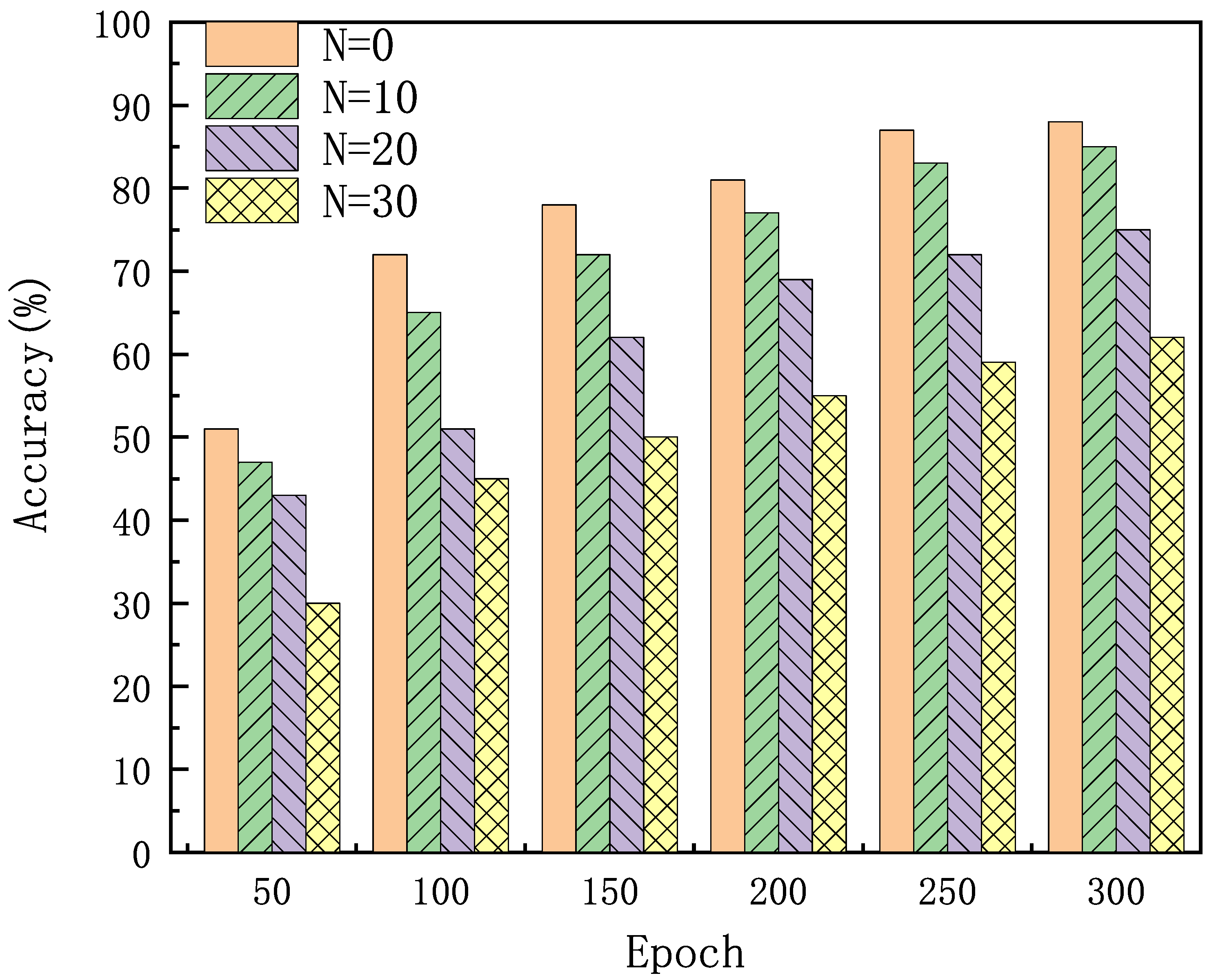 Electronics 12 02478 g005