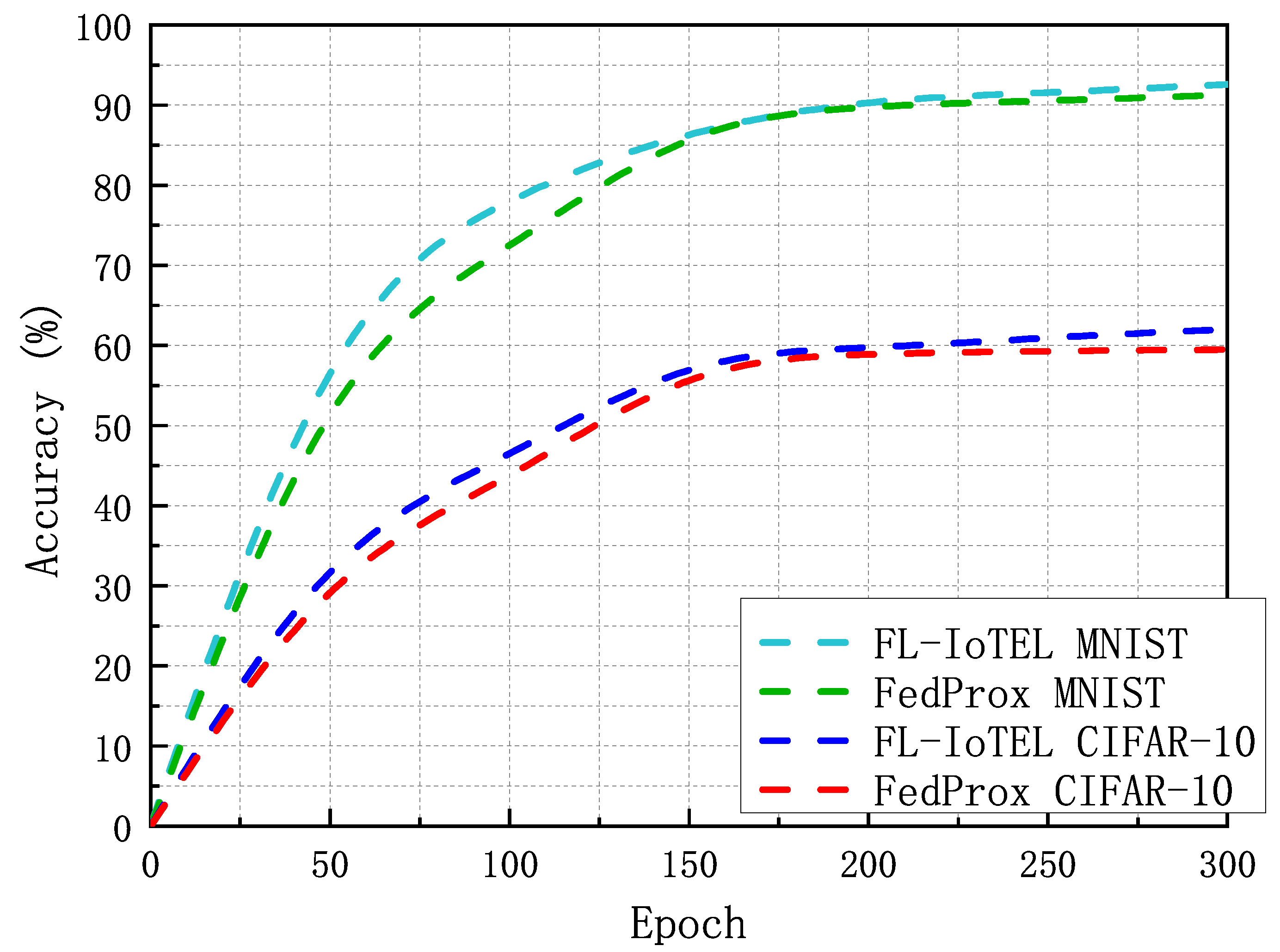 Electronics 12 02478 g006