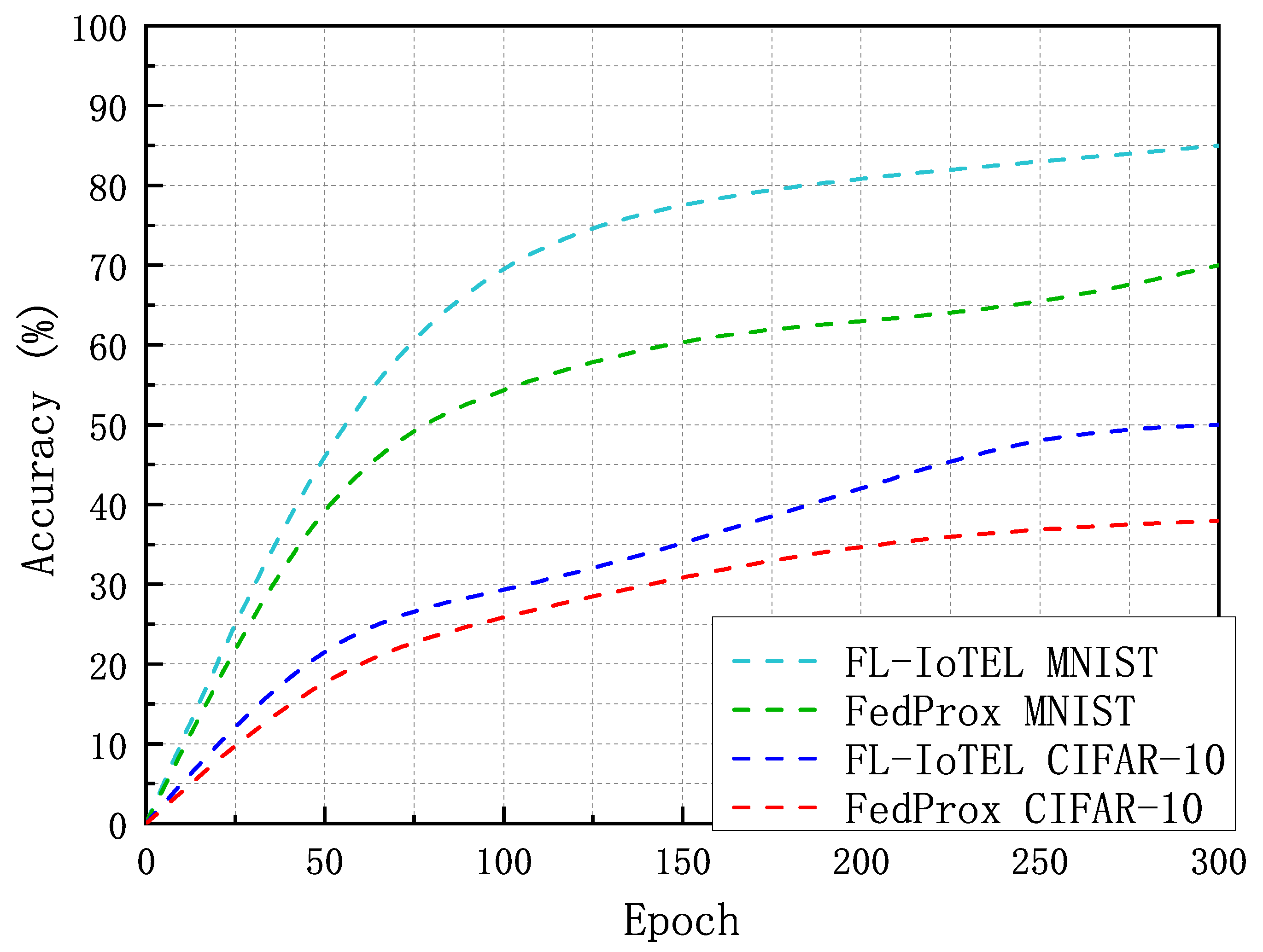 Electronics 12 02478 g007