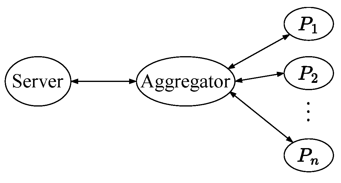 Electronics 12 02479 g001 Electronics 12 02479 g001