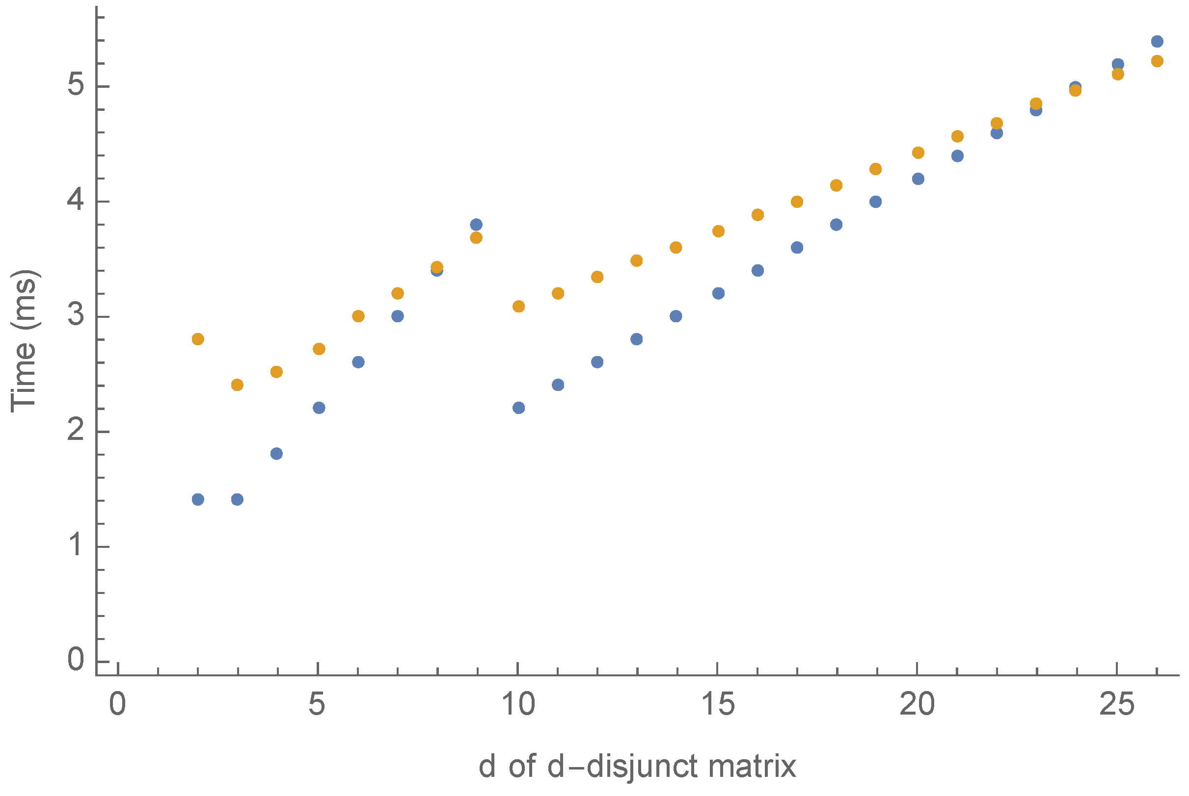 Electronics 12 02479 g003 Electronics 12 02479 g003