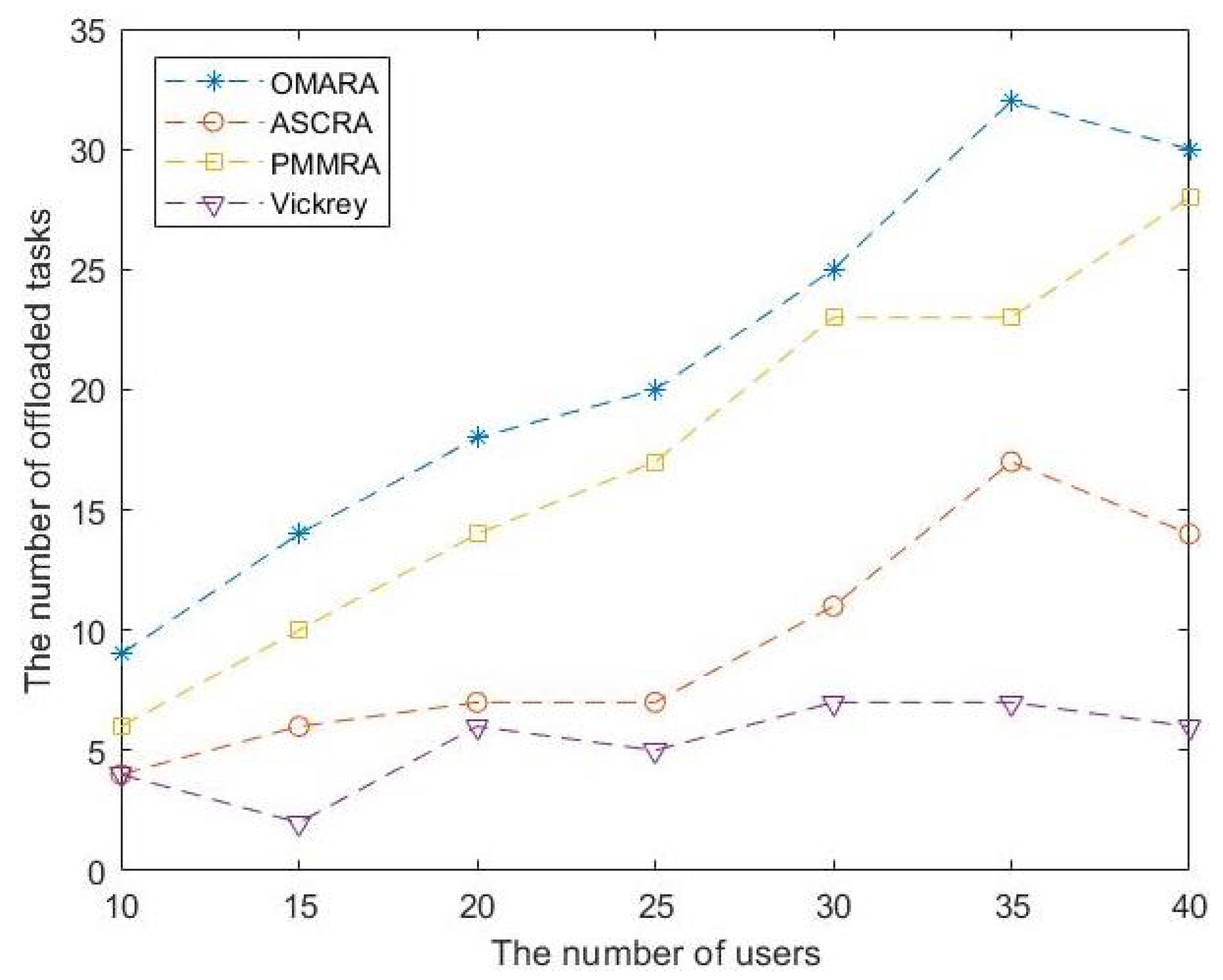 Electronics 12 02482 g002 Electronics 12 02482 g002
