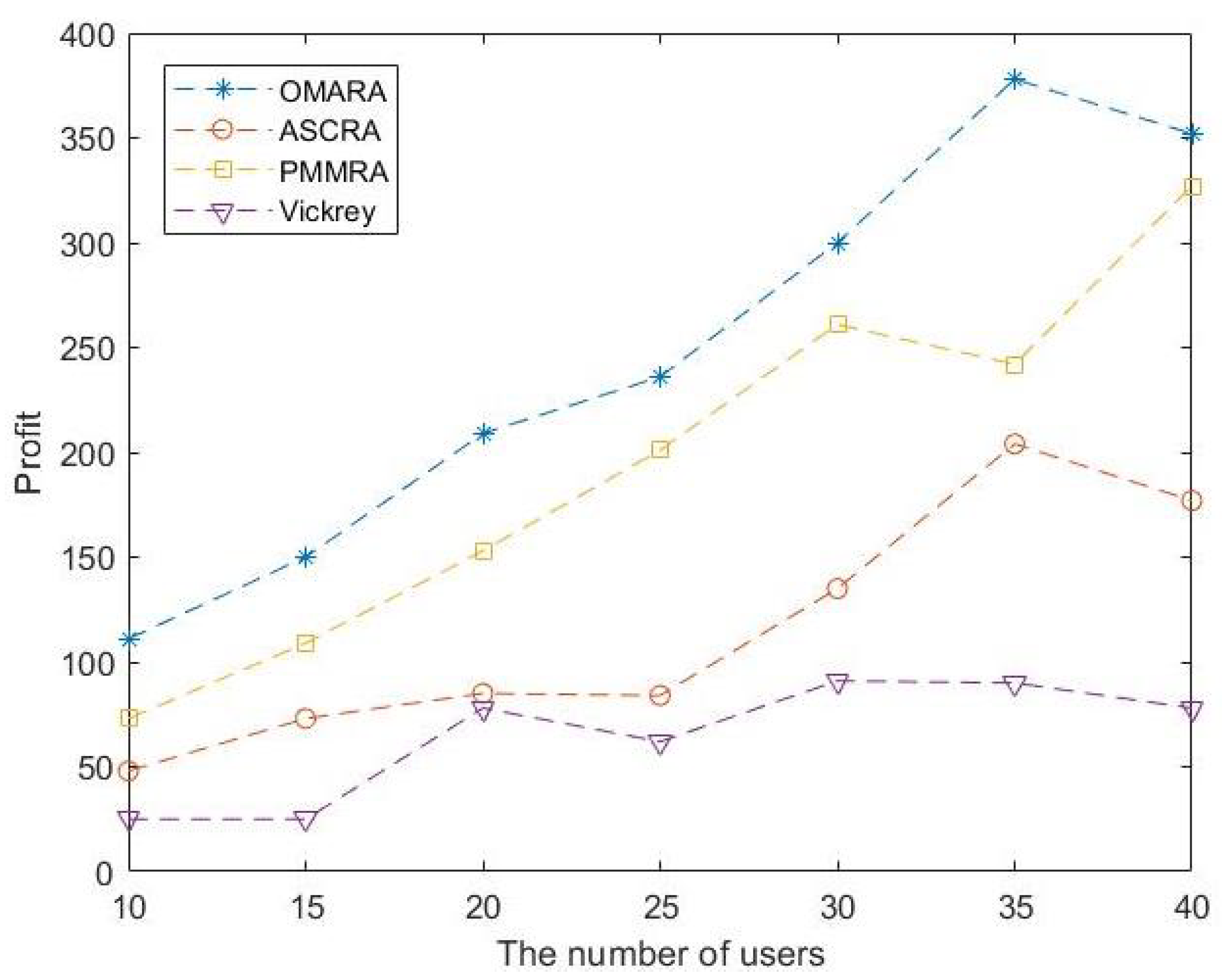 Electronics 12 02482 g003 Electronics 12 02482 g003