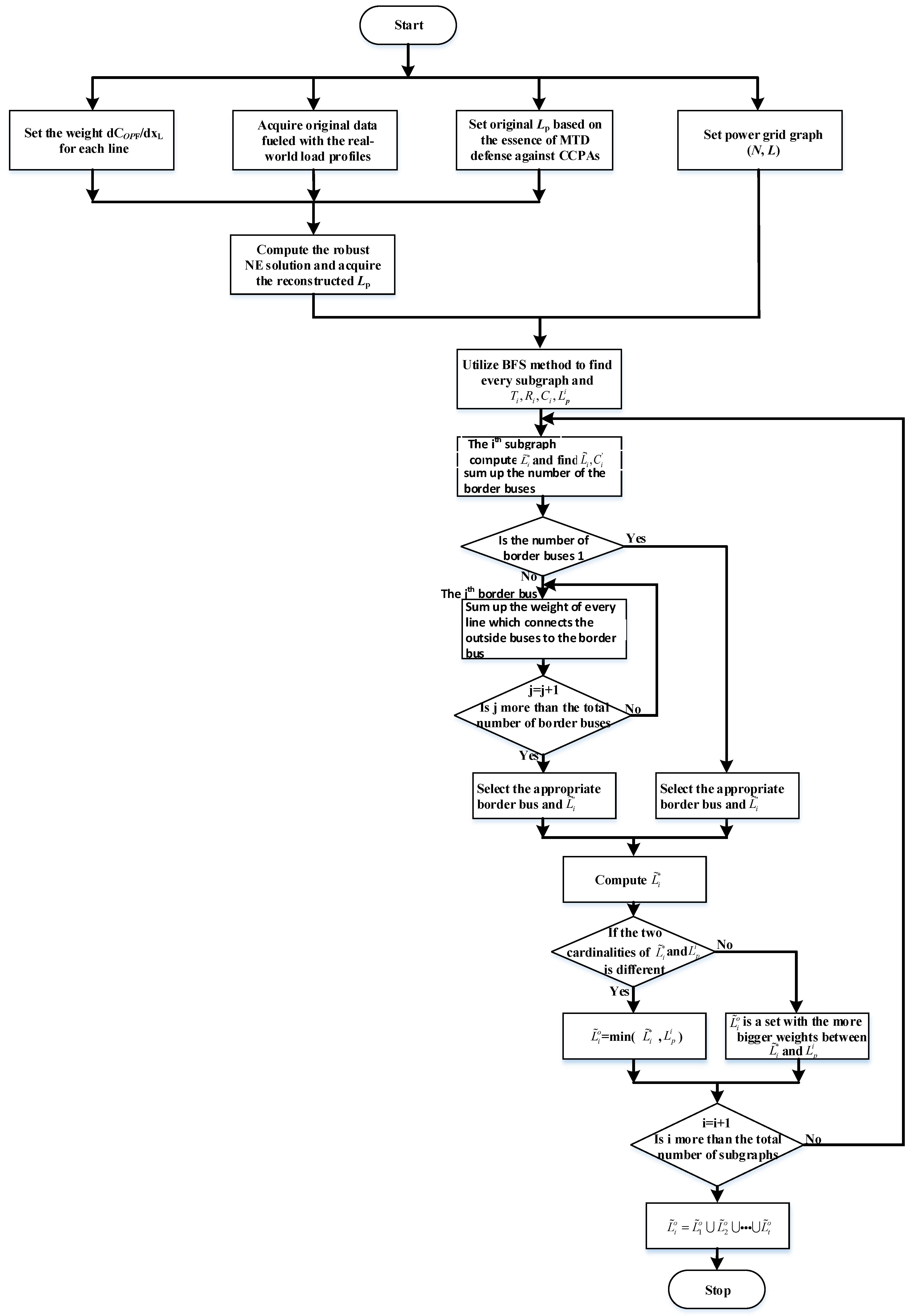 Electronics 12 02484 g003