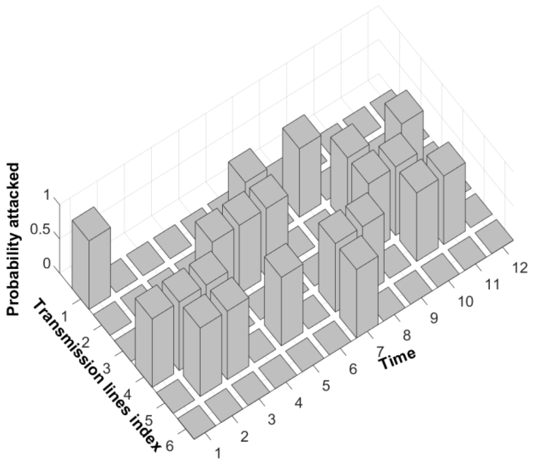Electronics 12 02484 g005