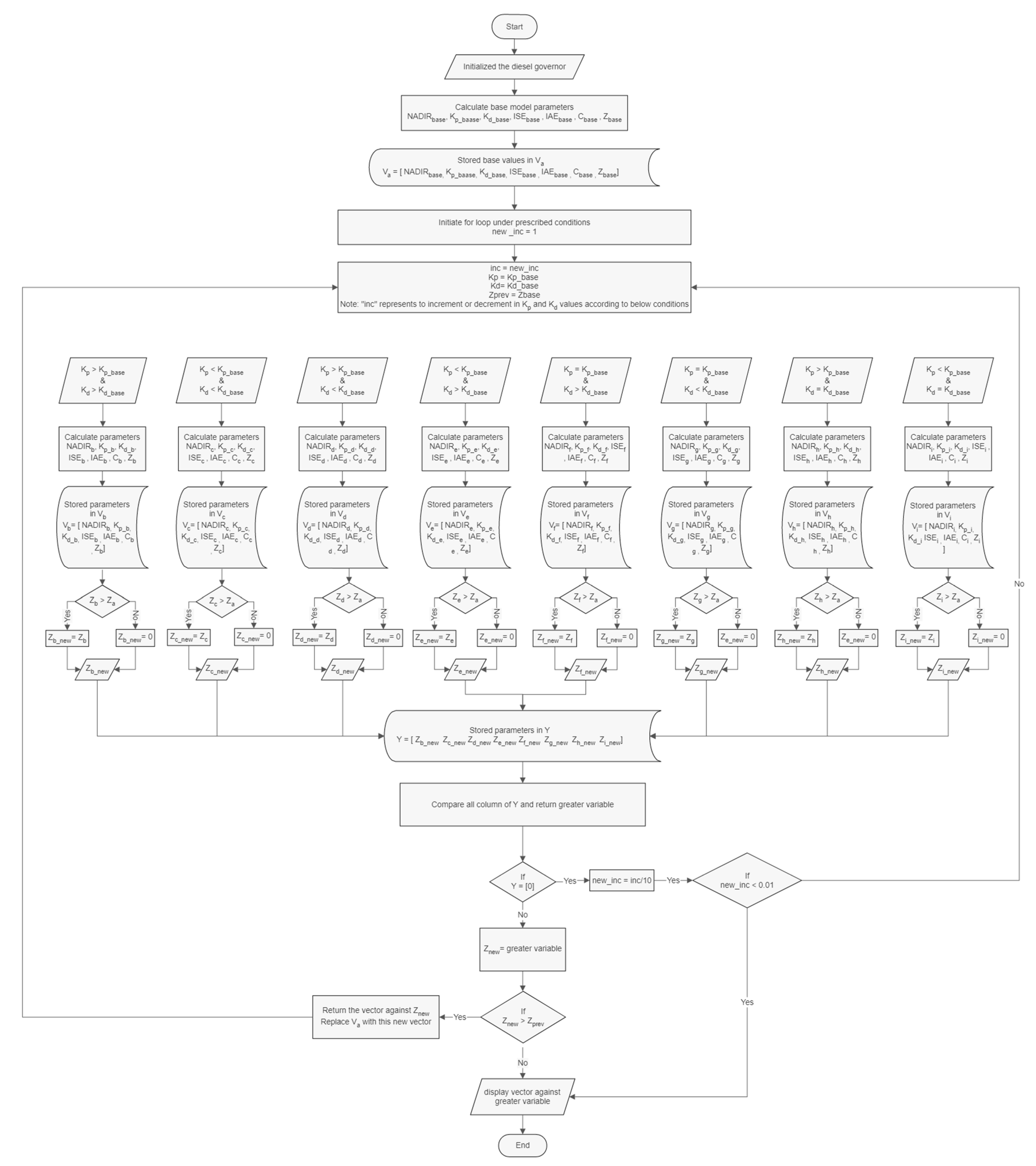 Electronics 12 02487 g003