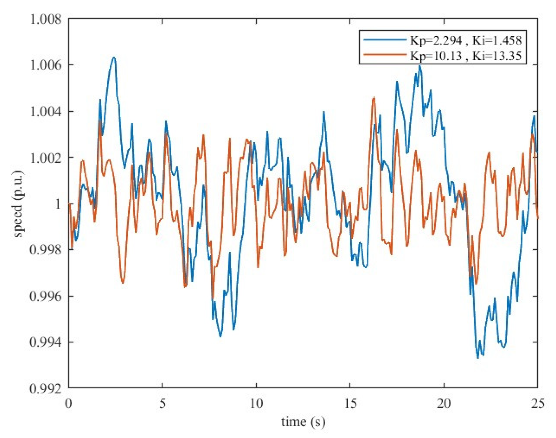 Electronics 12 02487 g007