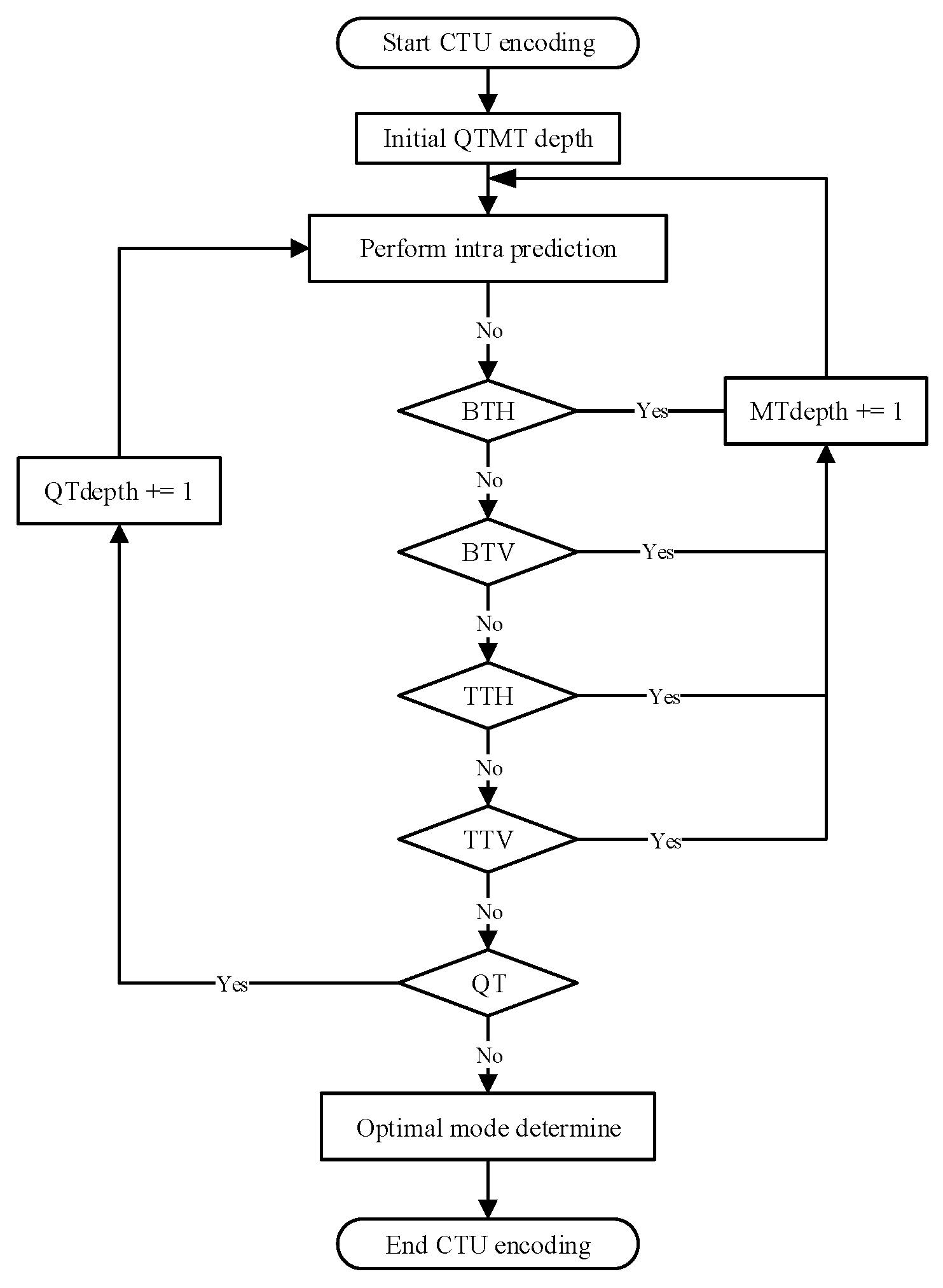 Electronics 12 02488 g002