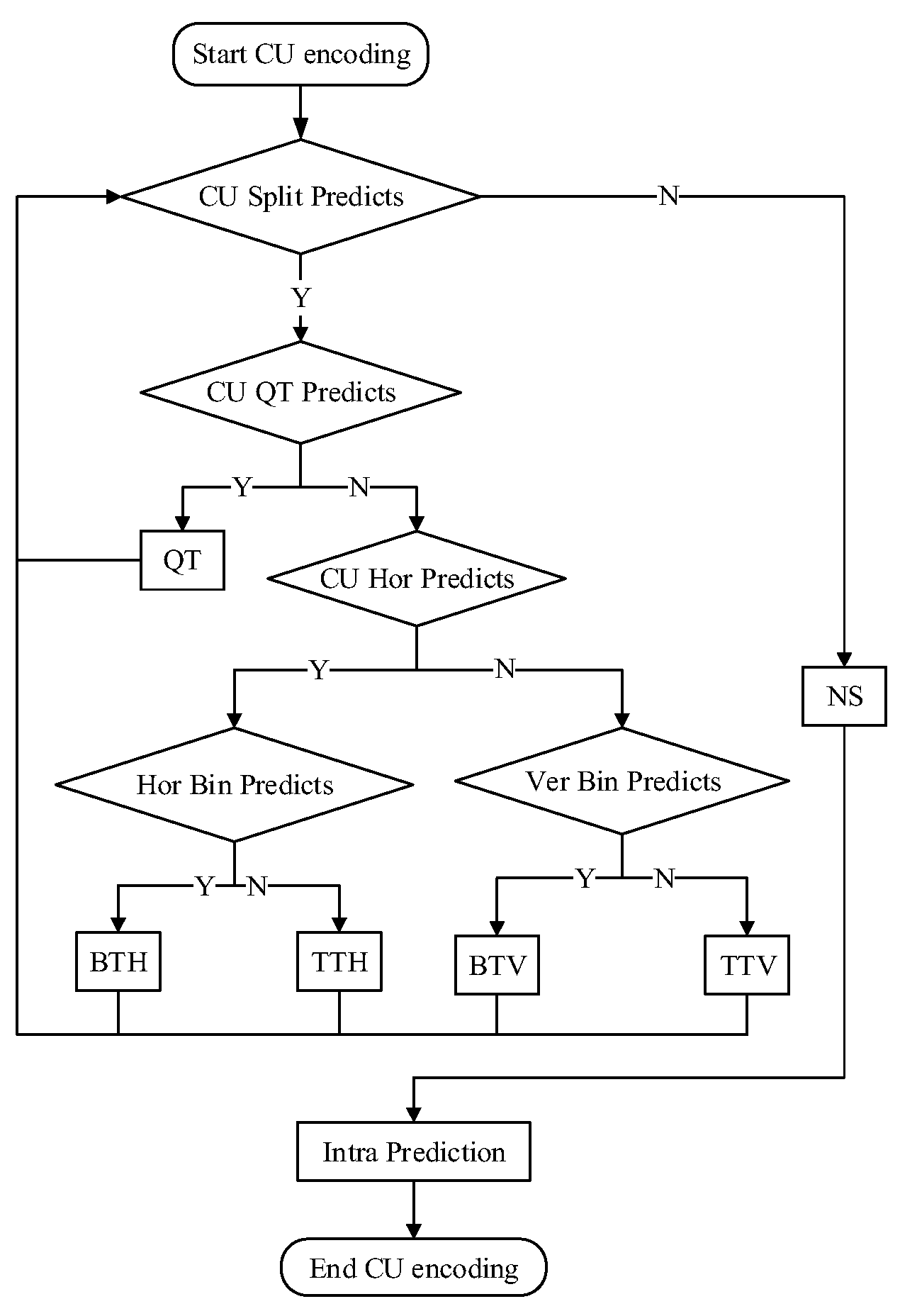 Electronics 12 02488 g003