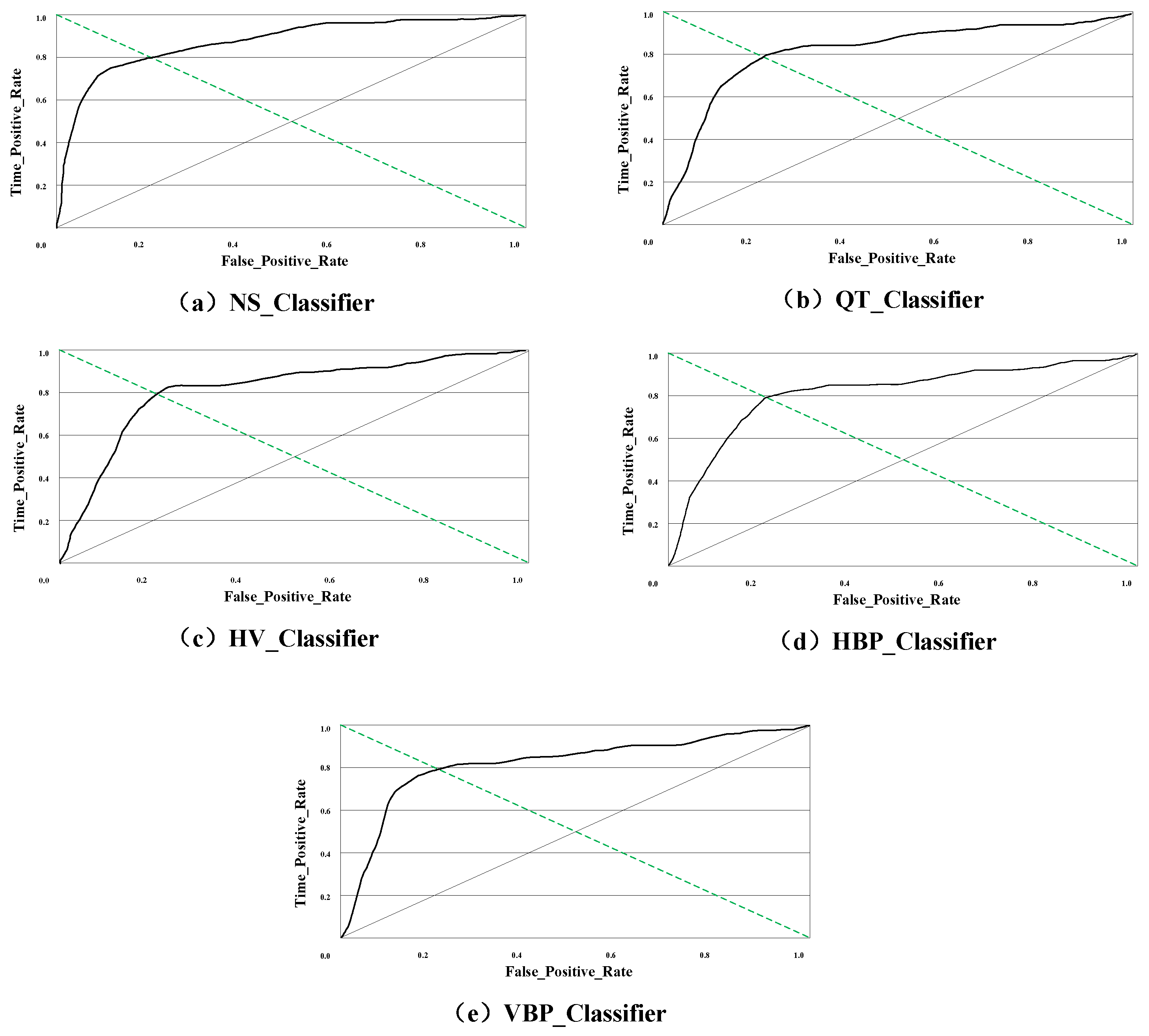 Electronics 12 02488 g005