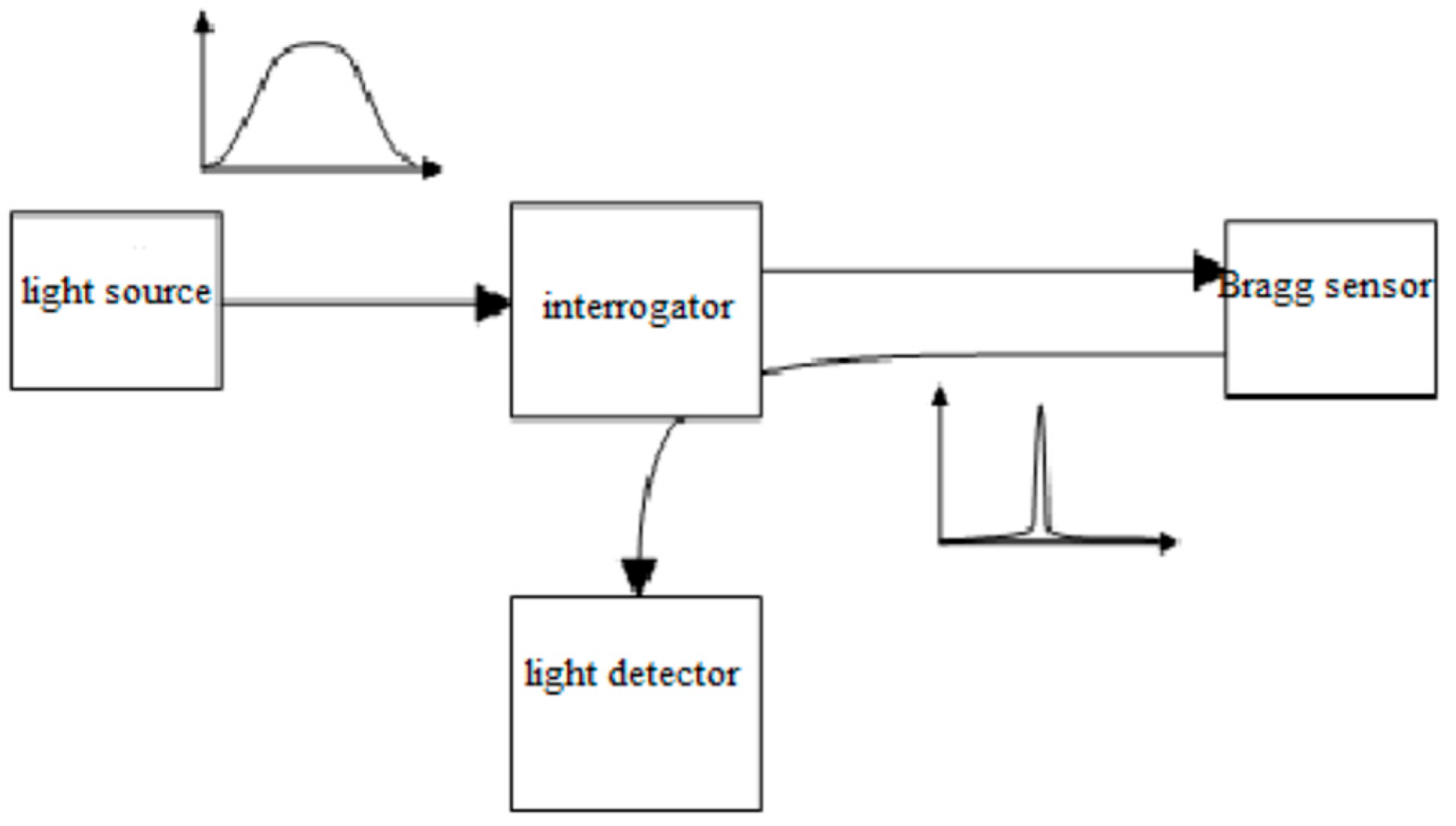 Electronics 12 02491 g004