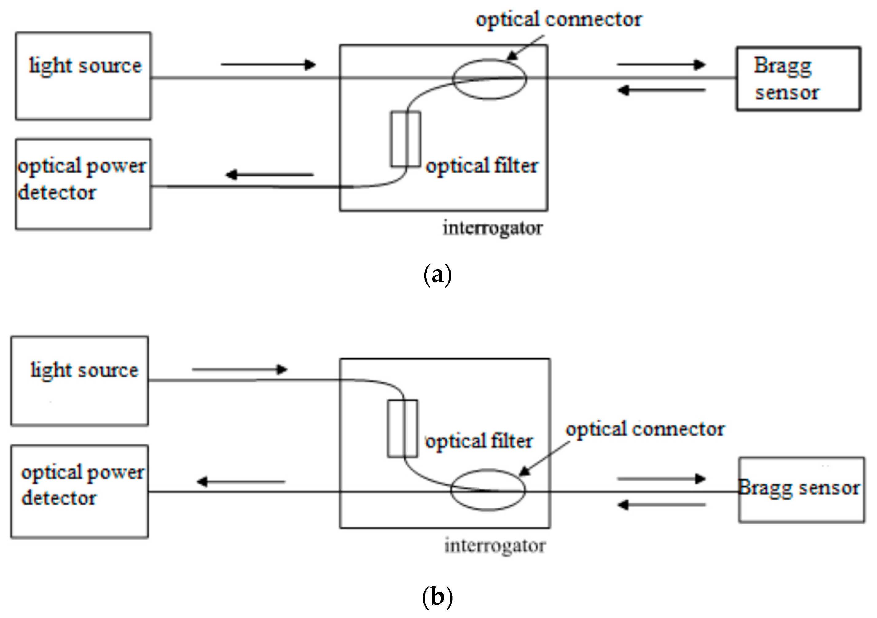 Electronics 12 02491 g006a