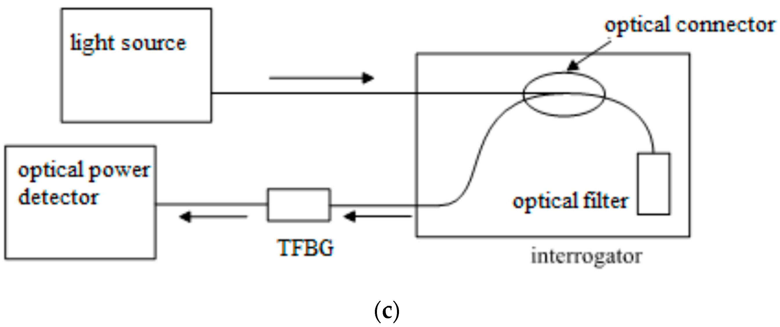 Electronics 12 02491 g006b