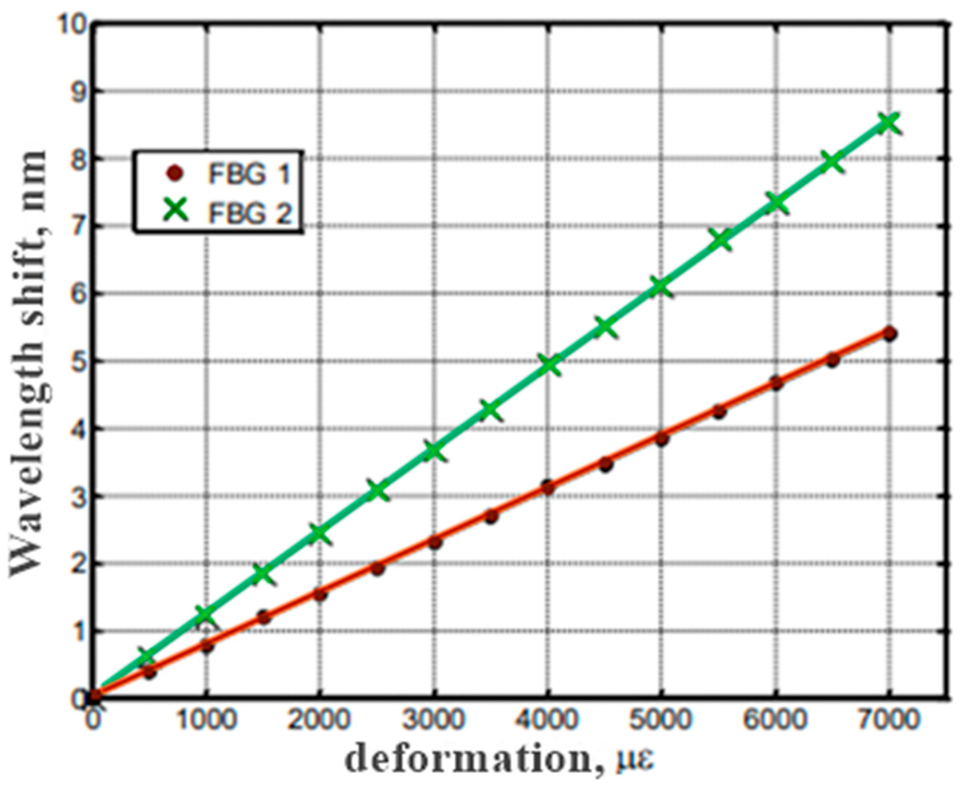 Electronics 12 02491 g010