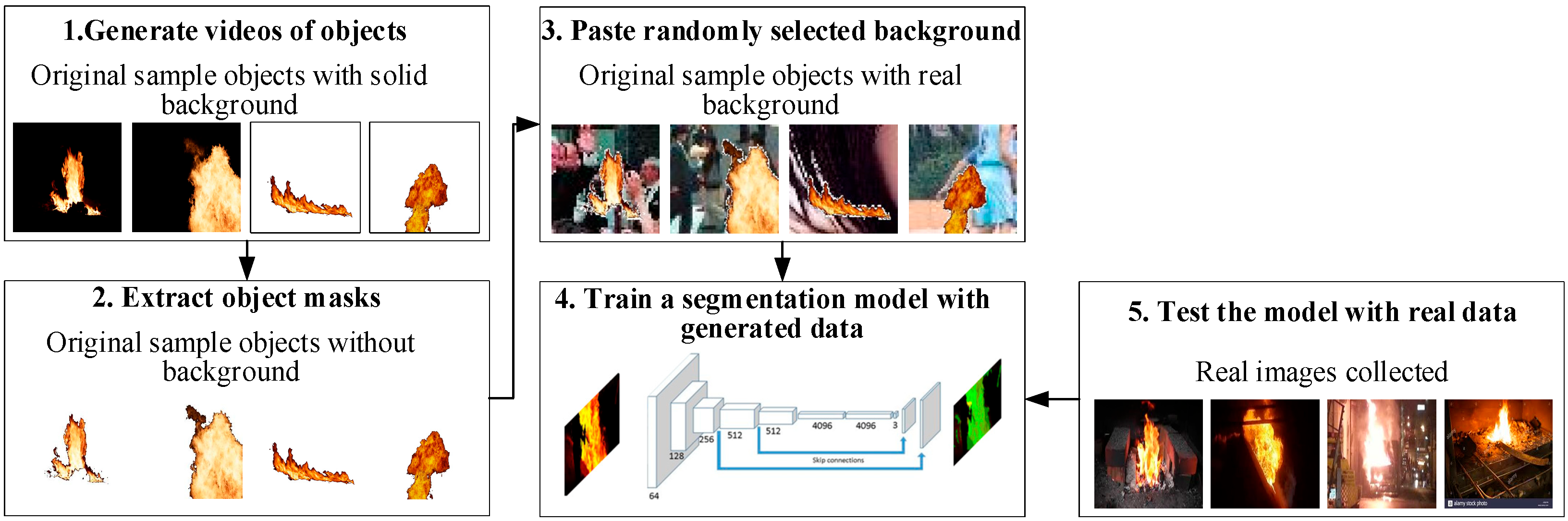 Electronics 12 02492 g001