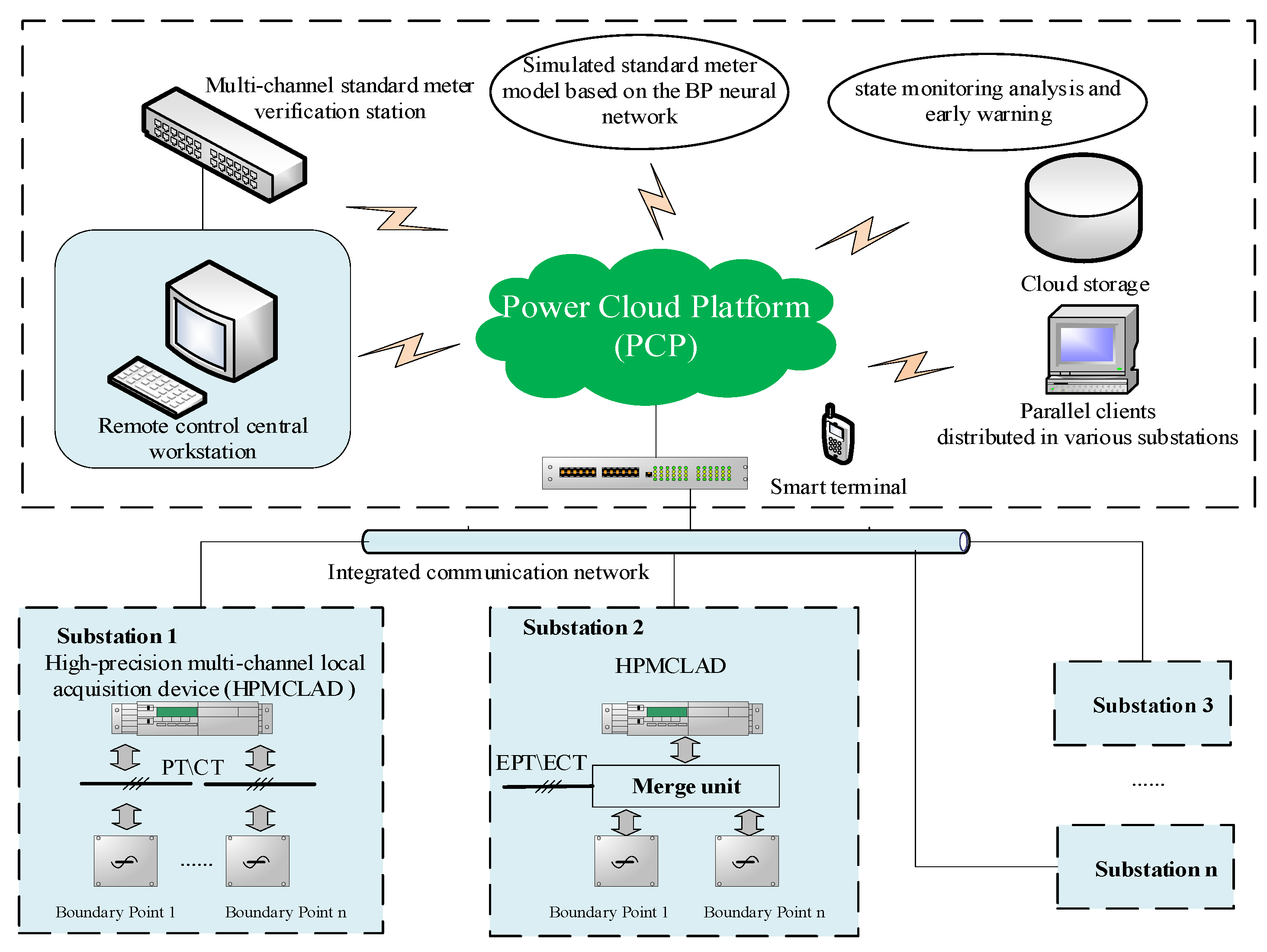 Electronics 12 02493 g001 Electronics 12 02493 g001