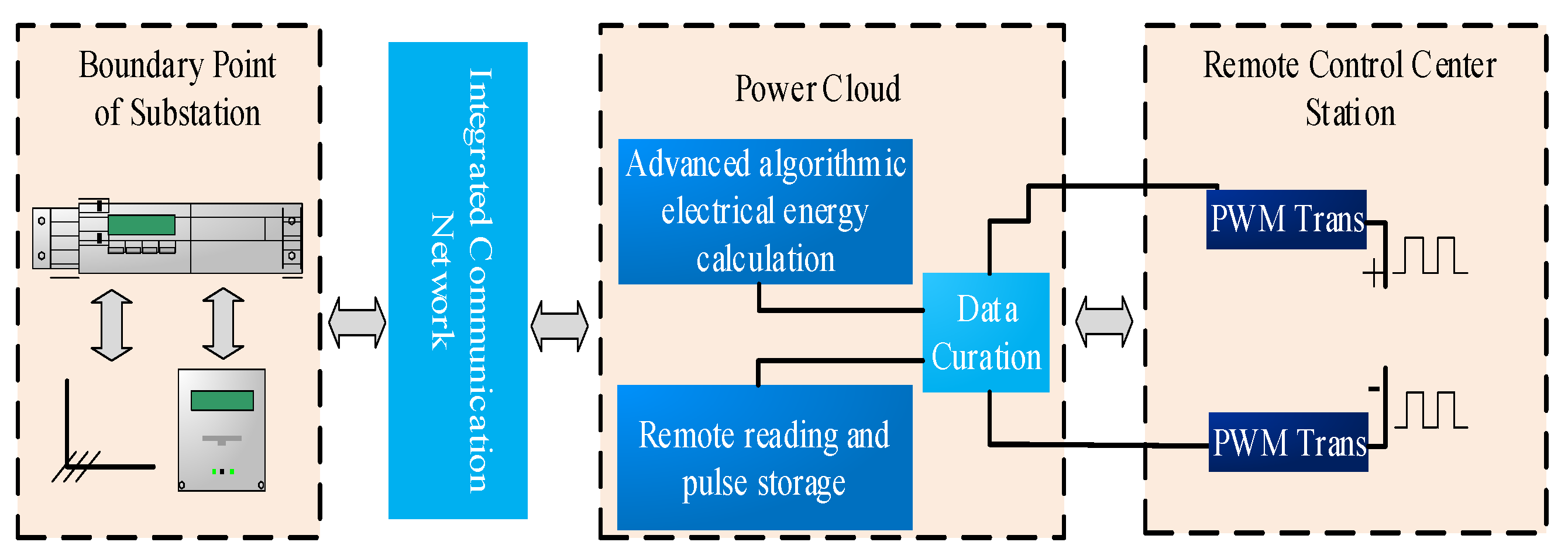 Electronics 12 02493 g006 Electronics 12 02493 g006