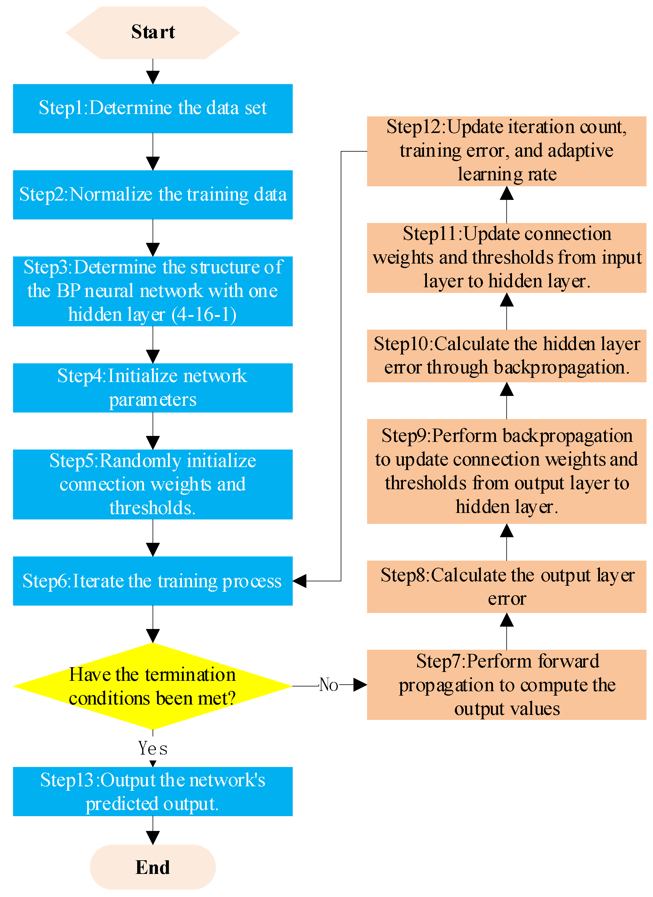 Electronics 12 02493 g009 Electronics 12 02493 g009