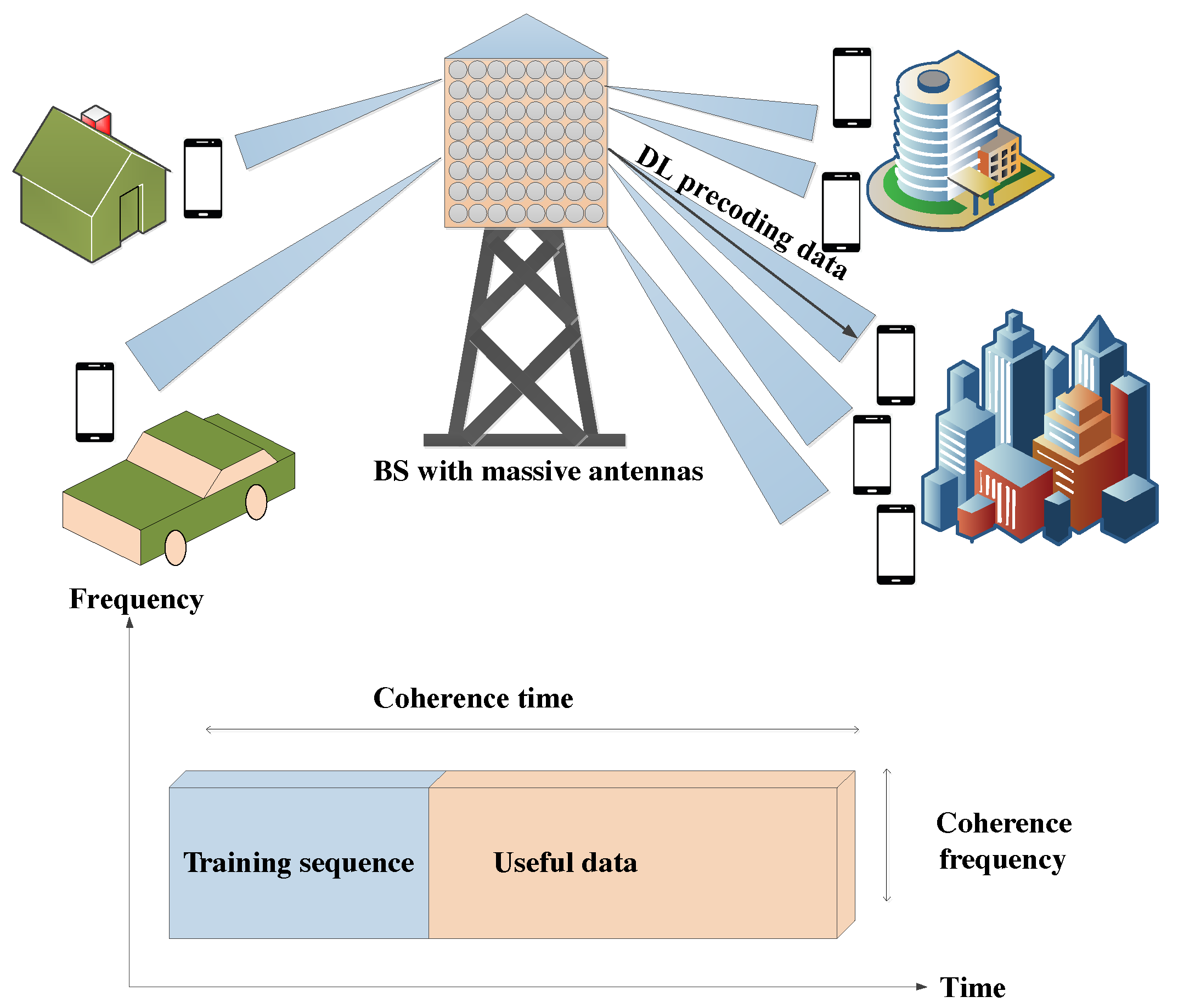 Electronics Free FullText Downlink Training Sequence Design Based