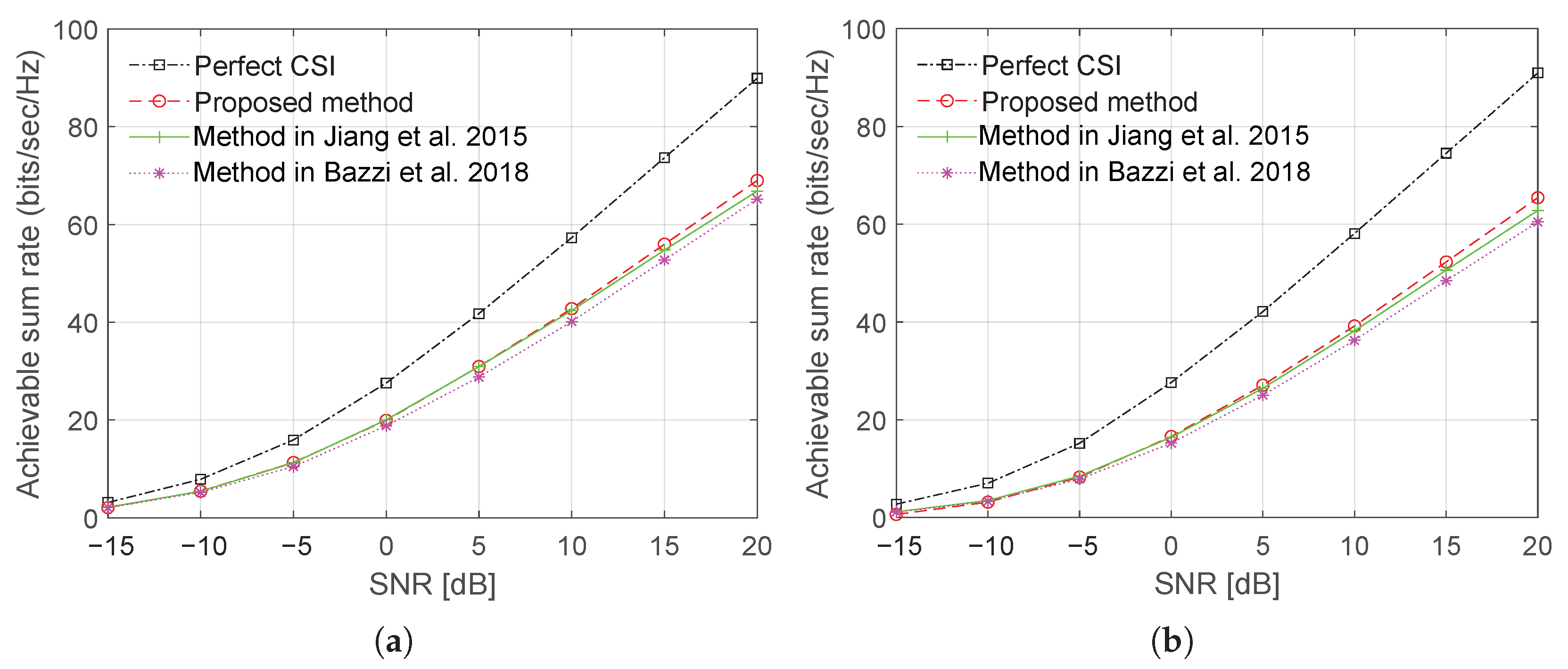 Electronics 12 02494 g007