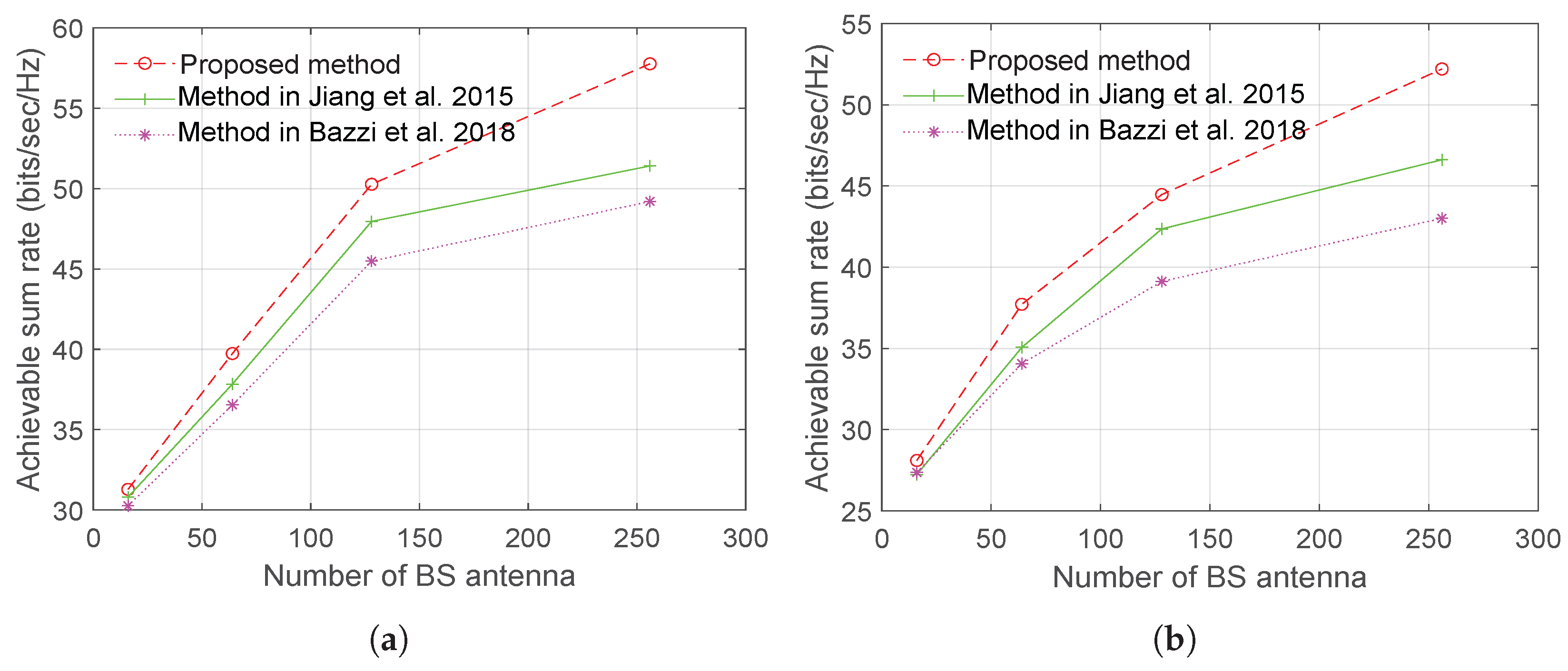 Electronics 12 02494 g010