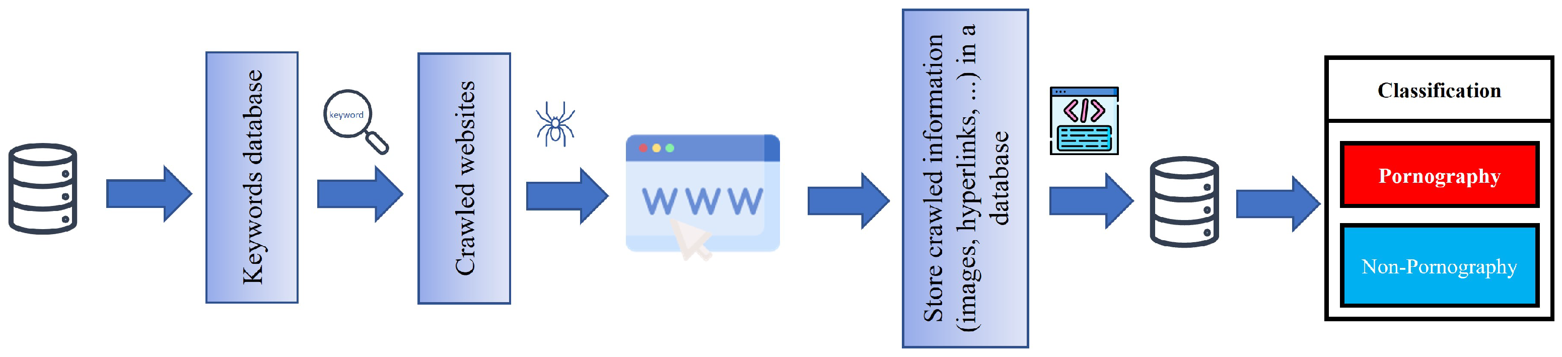 Electronics 12 02496 g003 Electronics 12 02496 g003