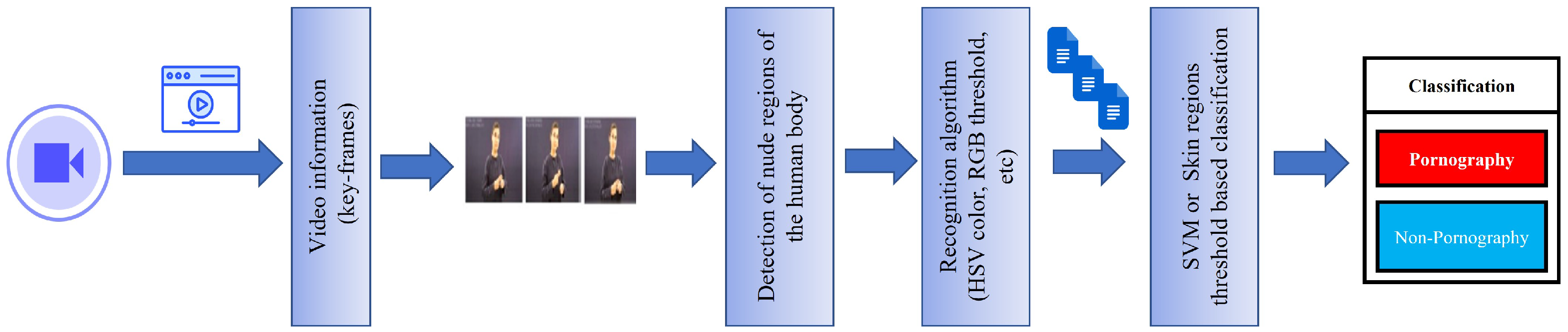 Electronics 12 02496 g005 Electronics 12 02496 g005