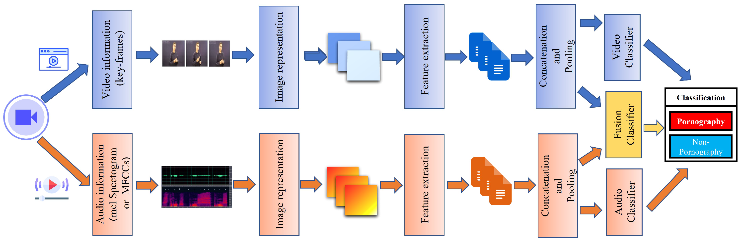 Electronics 12 02496 g008 Electronics 12 02496 g008