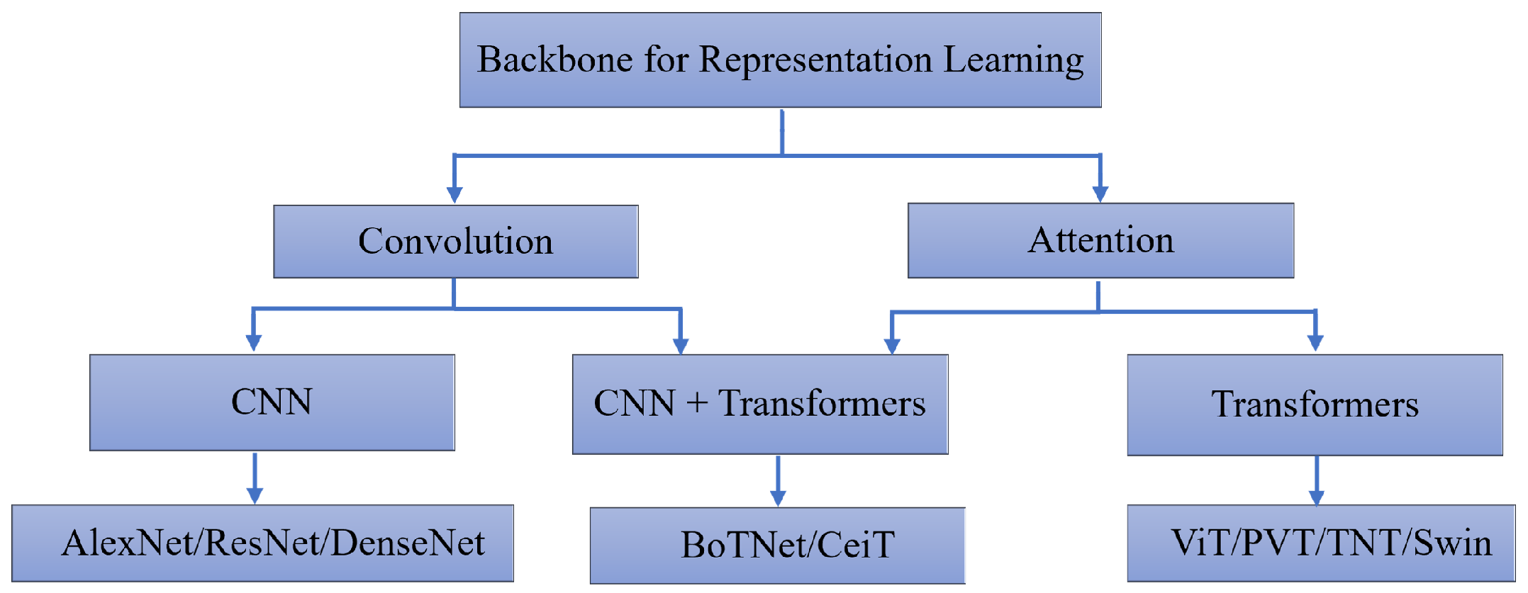 Electronics 12 02496 g009 Electronics 12 02496 g009