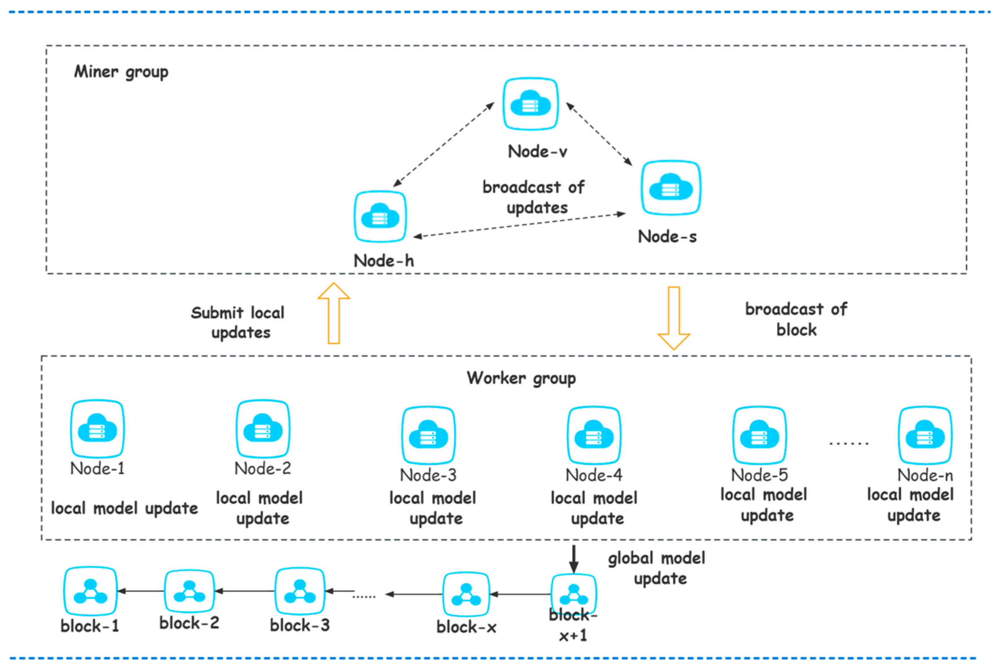 Electronics 12 02500 g001