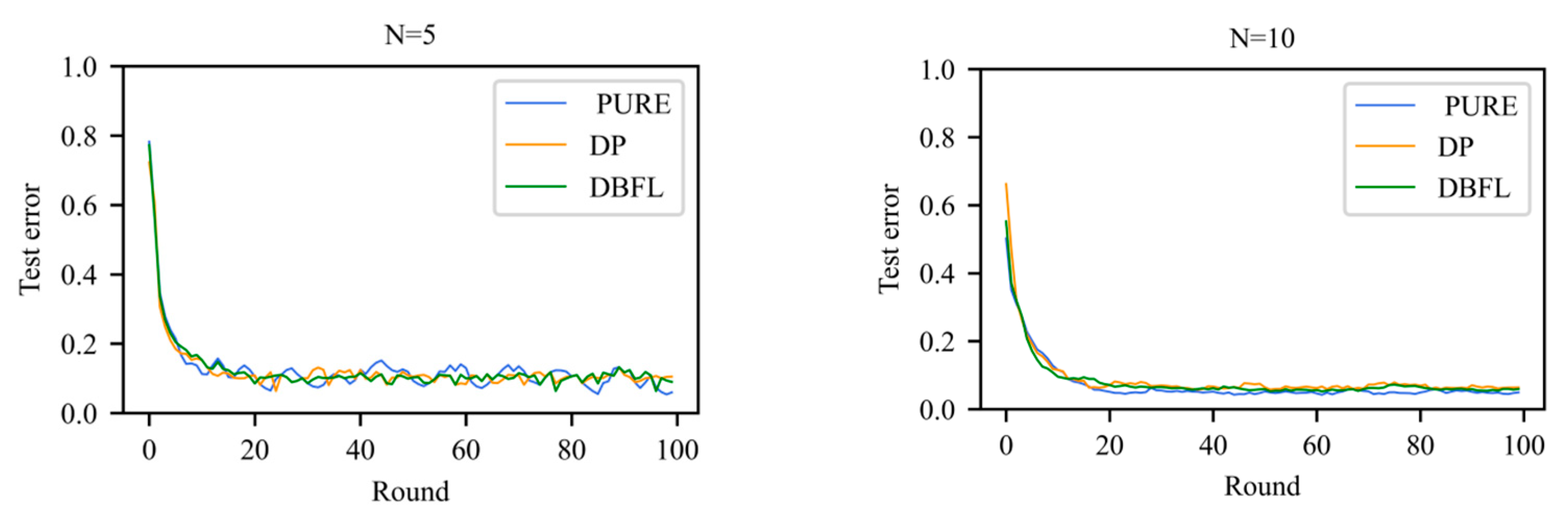 Electronics 12 02500 g002a