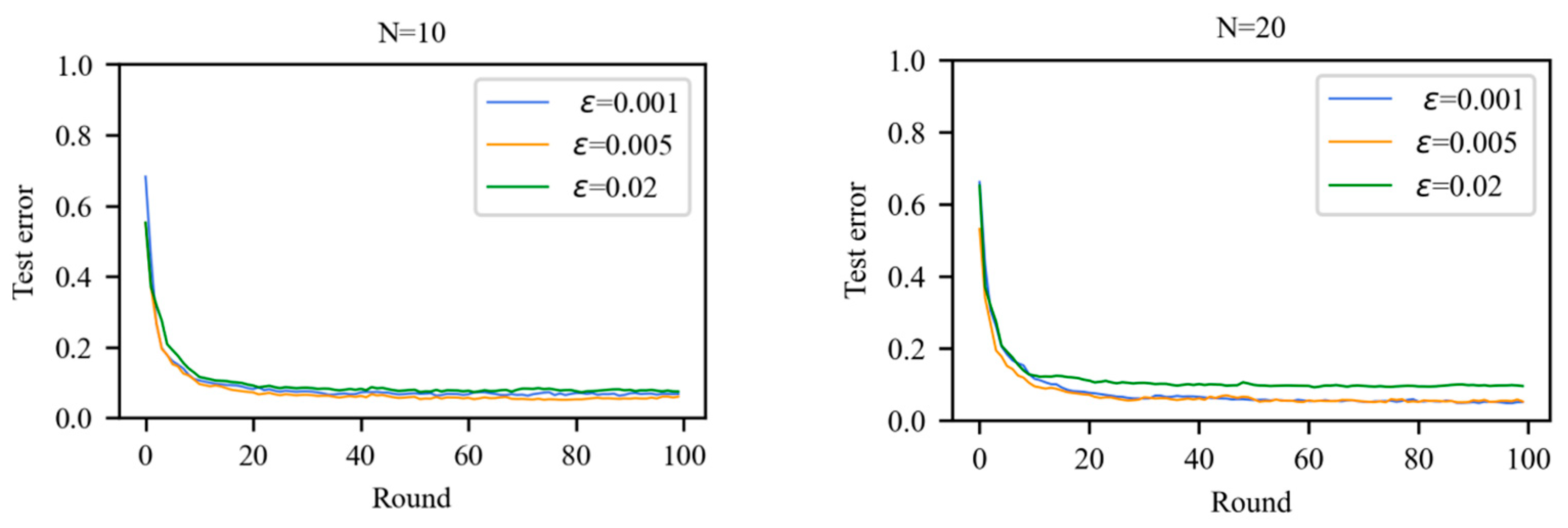 Electronics 12 02500 g003