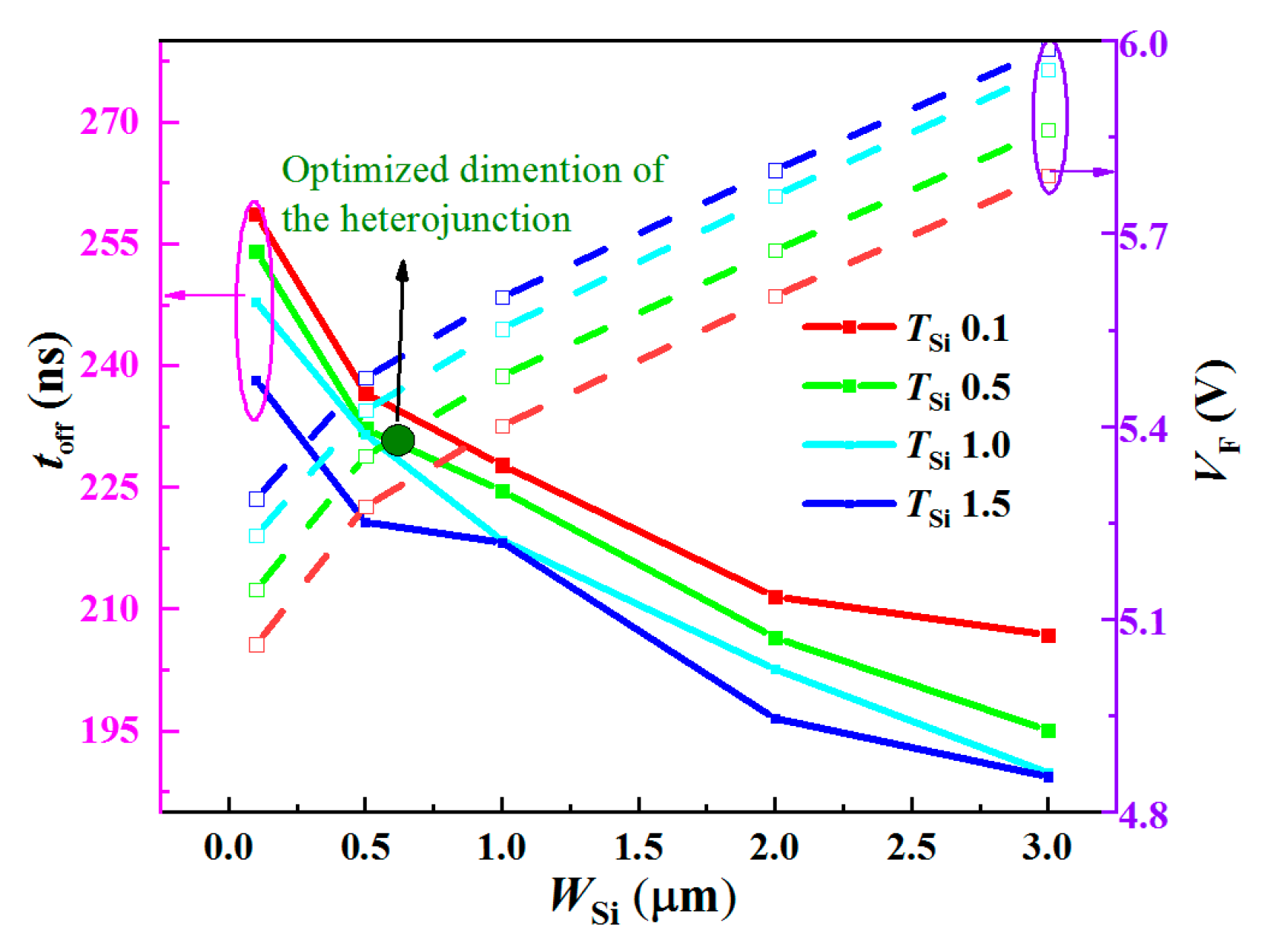 Electronics 12 02501 g003 550