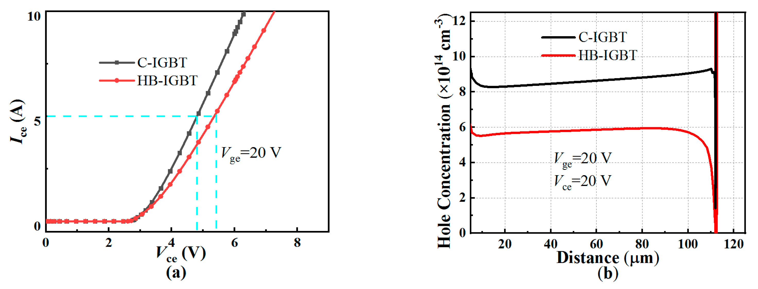 Electronics 12 02501 g005 550