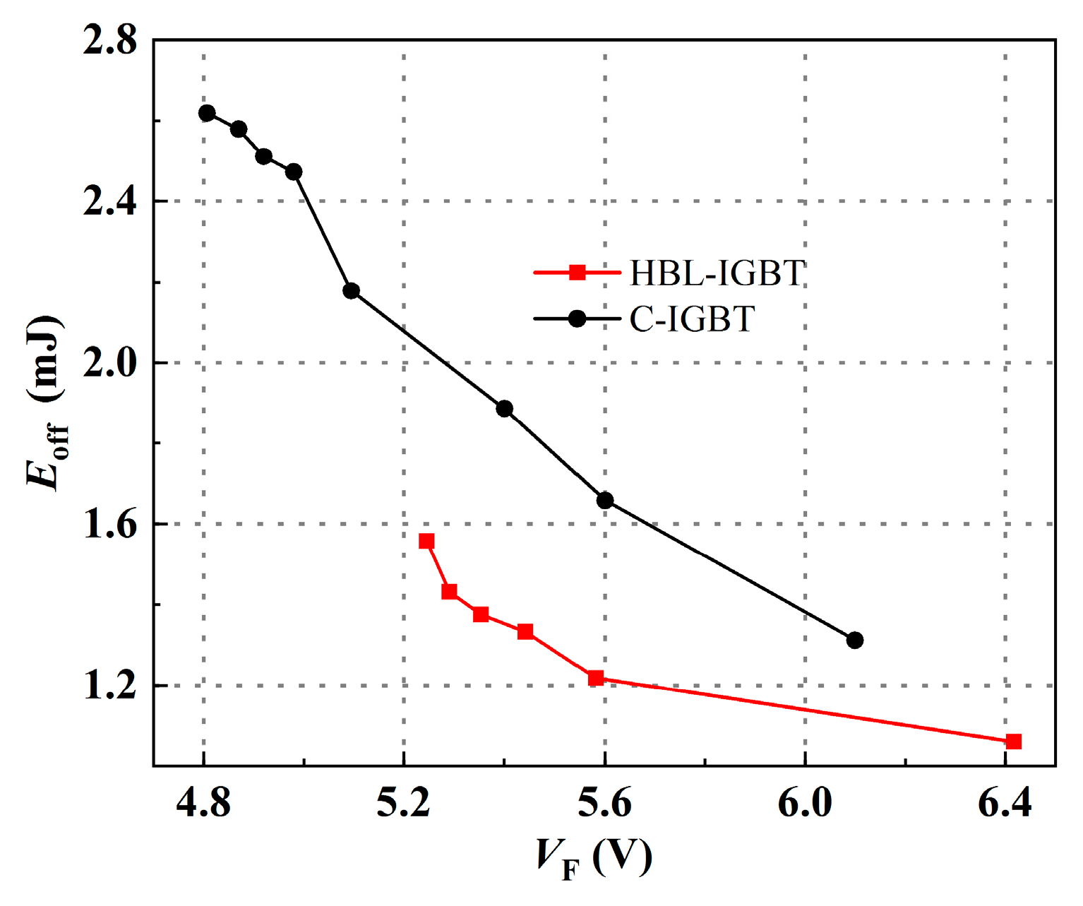 Electronics 12 02501 g012 550