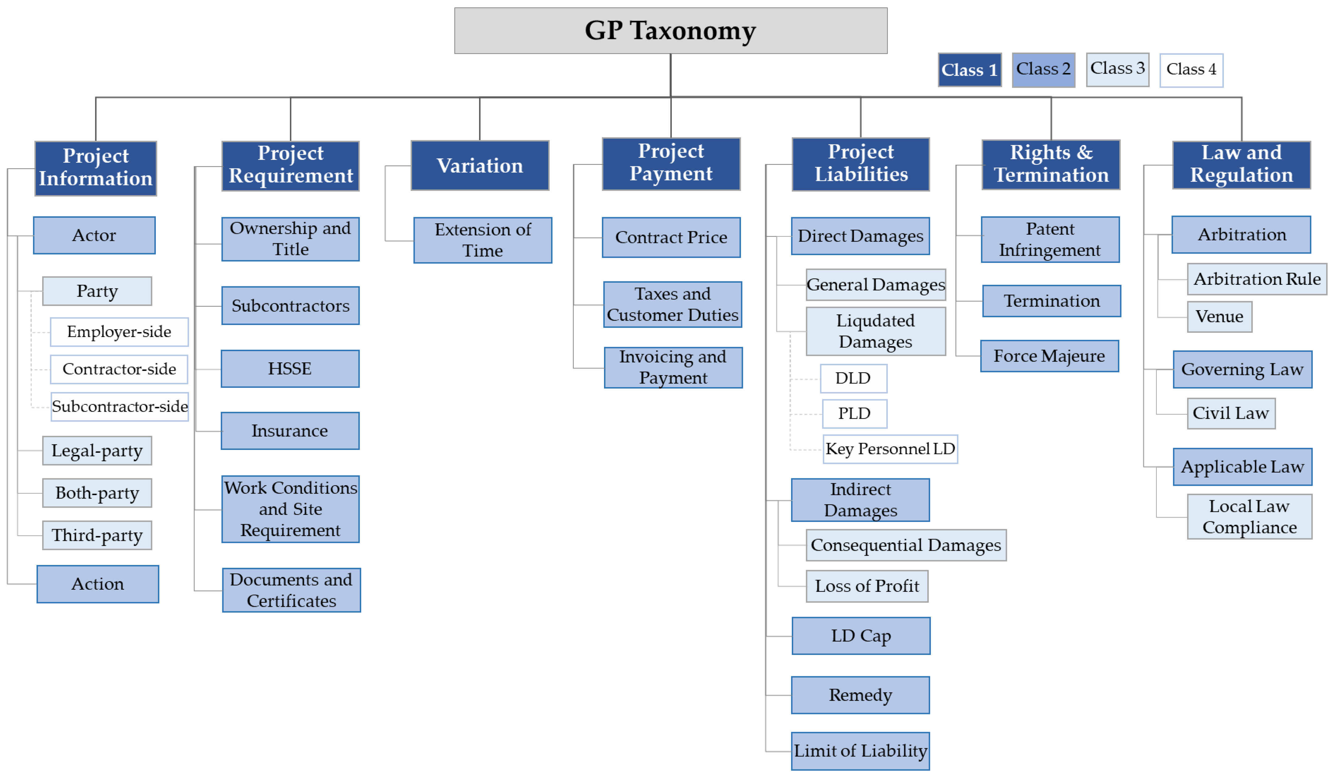 Electronics 12 02504 g004