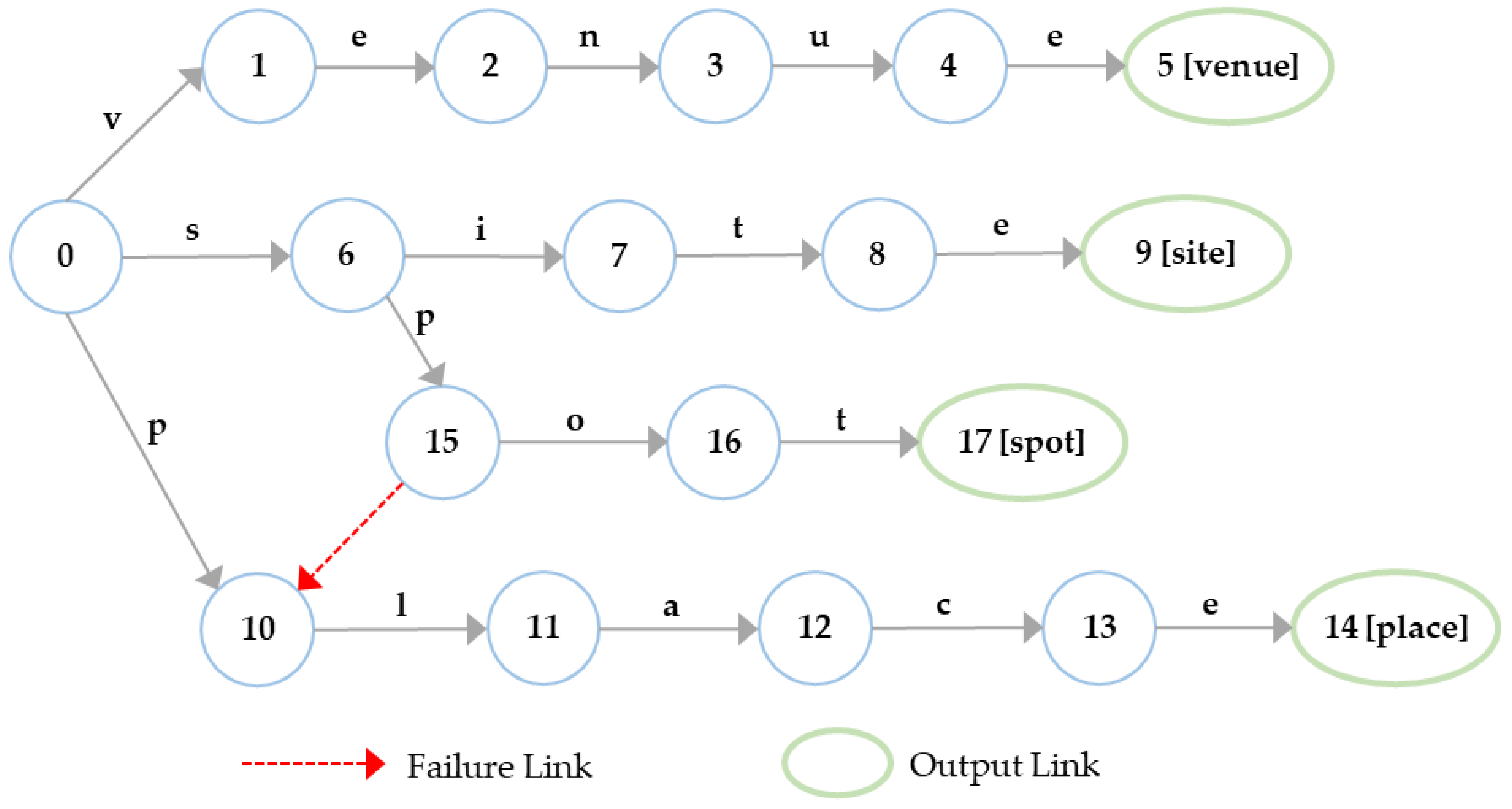 Electronics 12 02504 g007