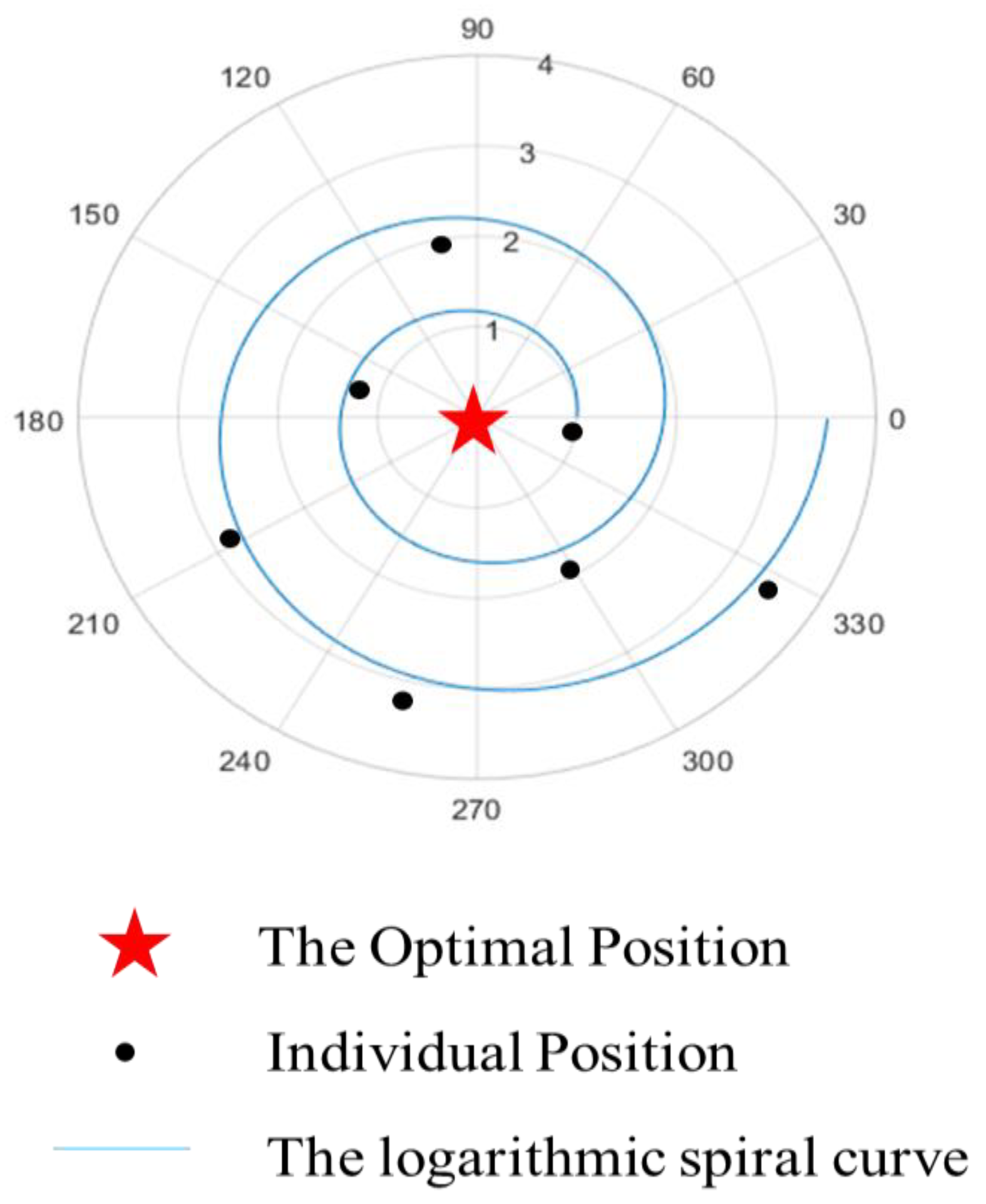 6.10. The Shell Sort — Problem Solving with Algorithms and Data Structures