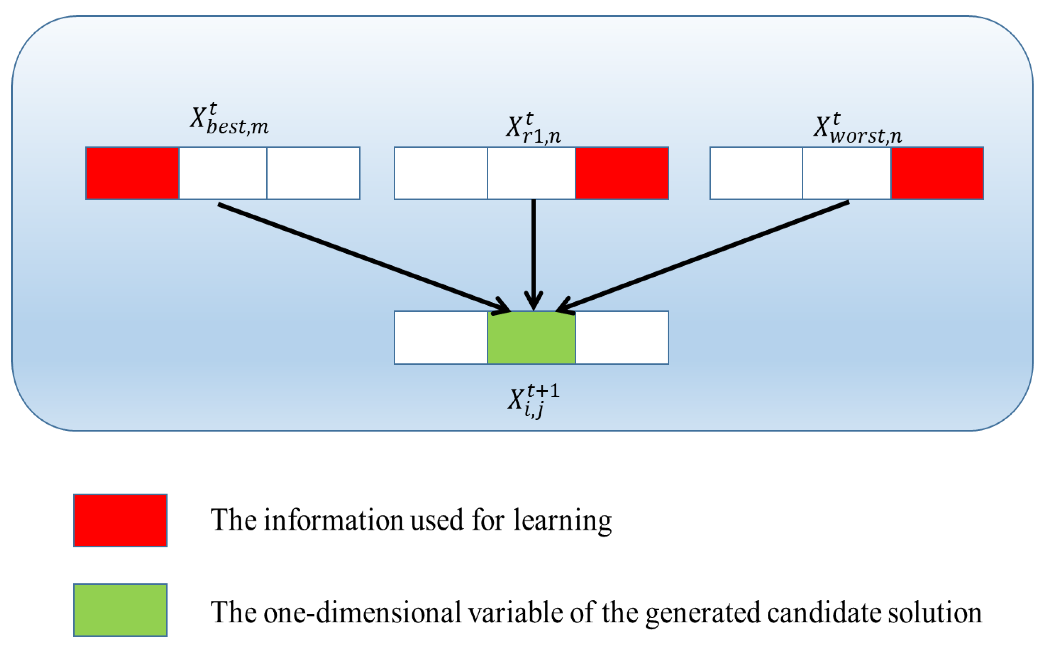 Electronics 12 02505 g002