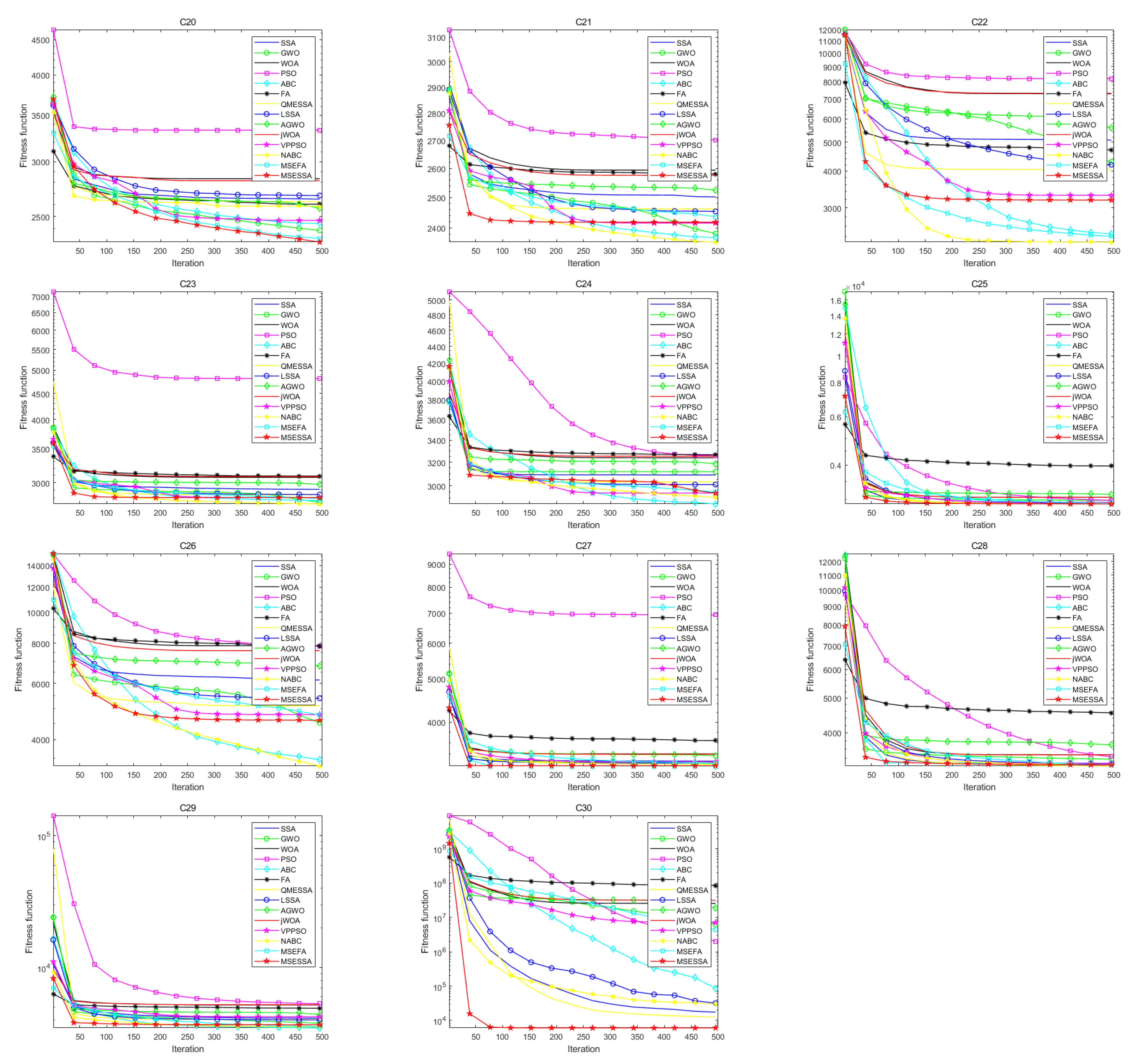 Electronics 12 02505 g007b