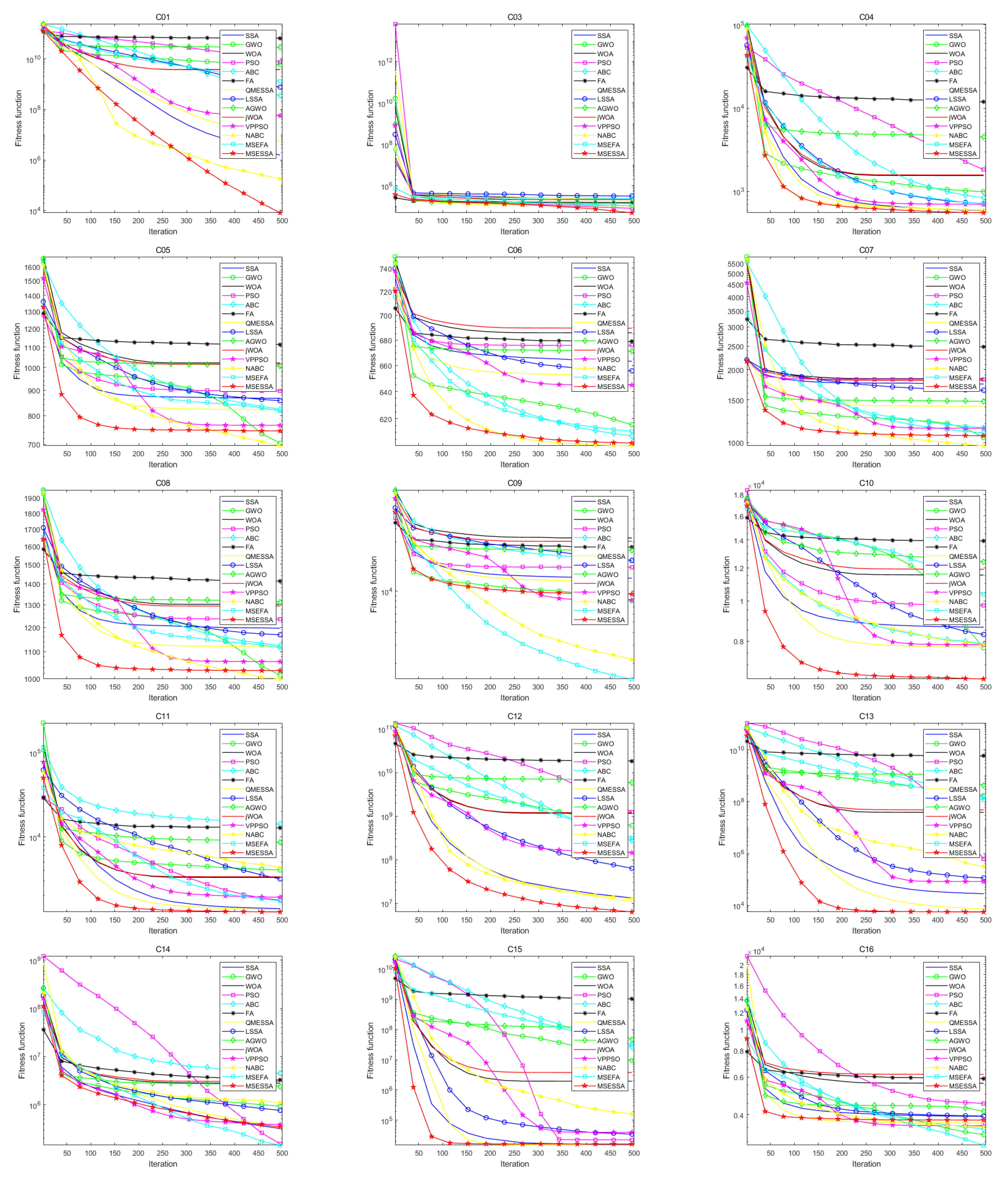Electronics 12 02505 g009a