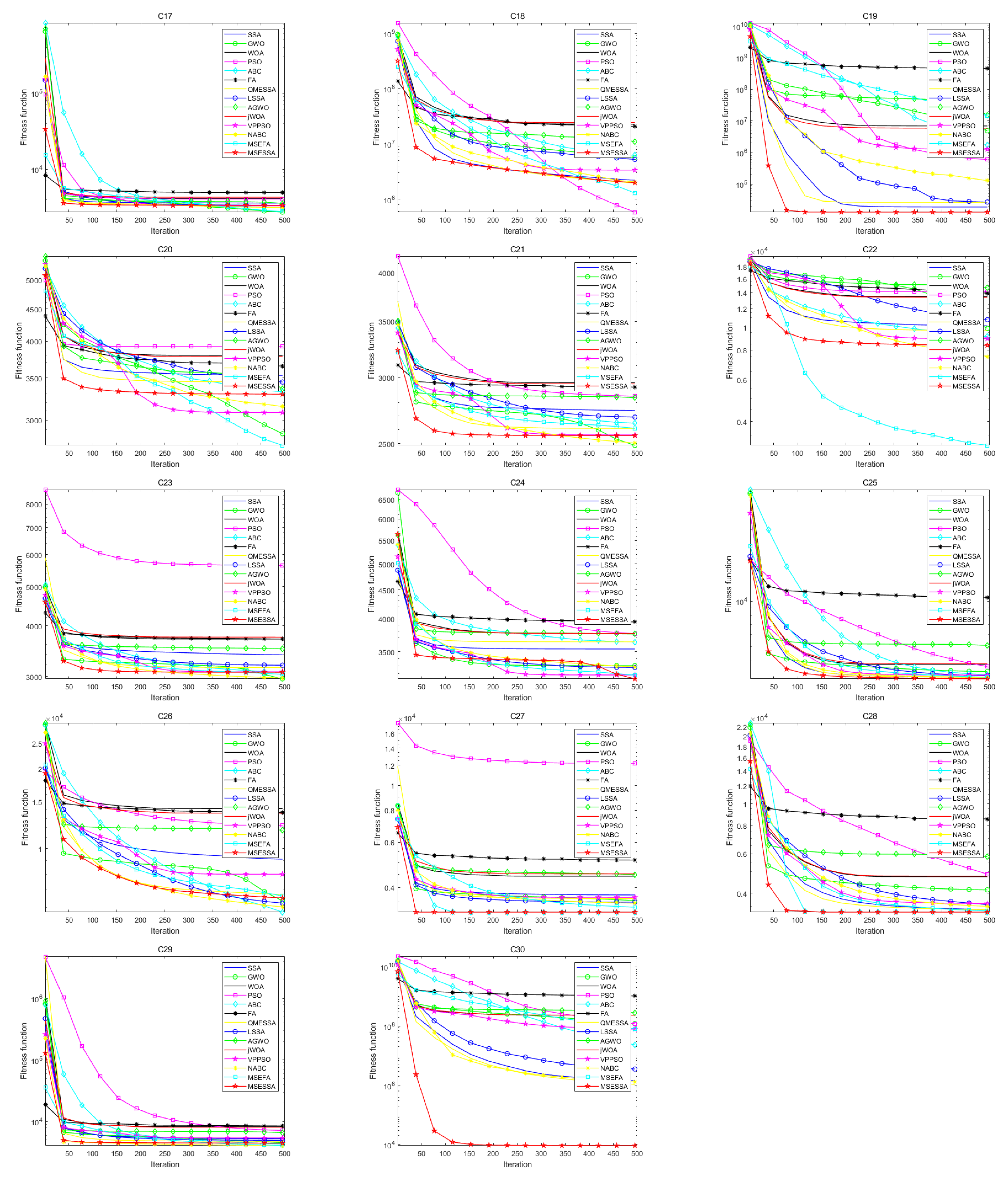 Electronics 12 02505 g009b
