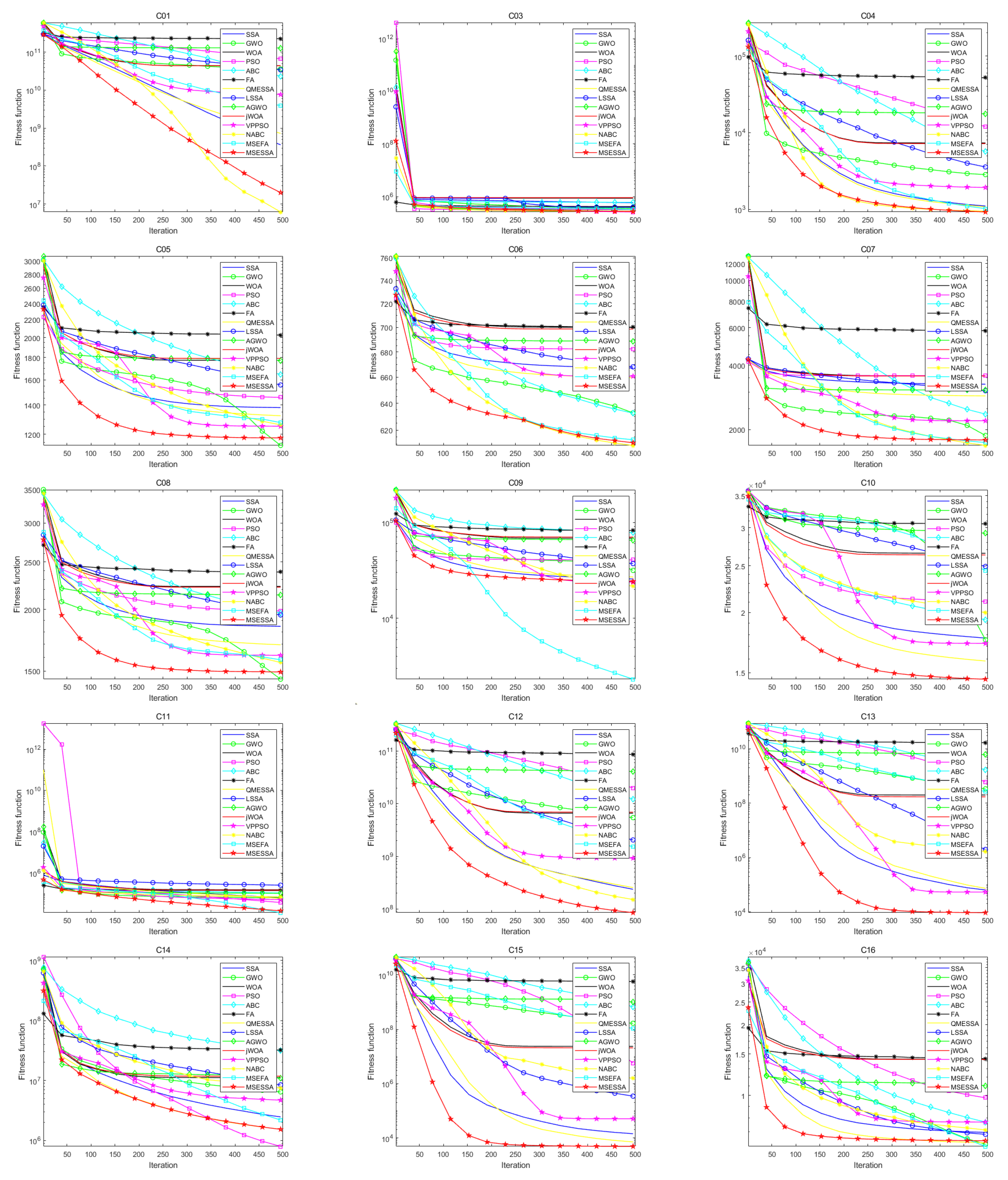 Electronics 12 02505 g011a