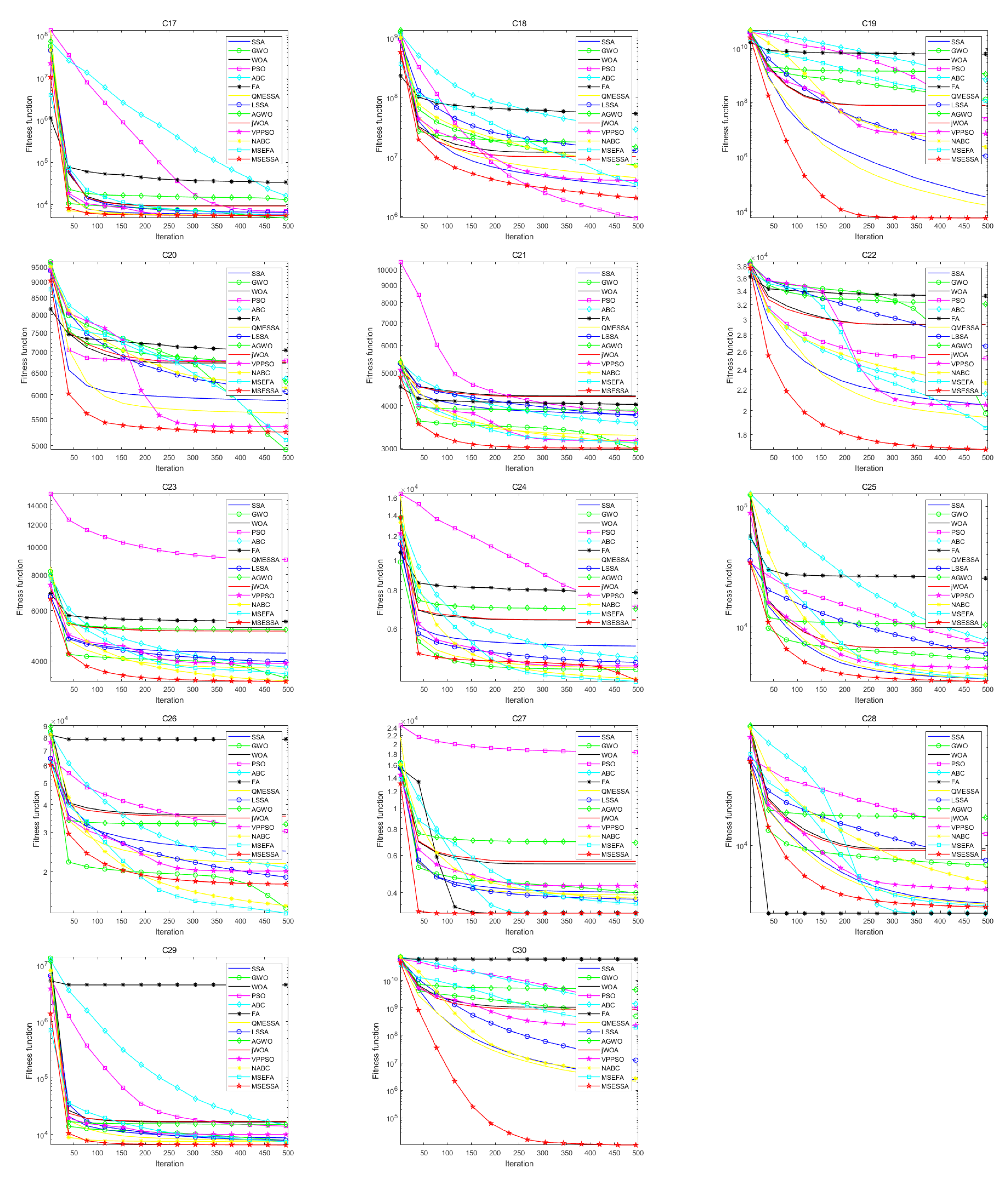 Electronics 12 02505 g011b