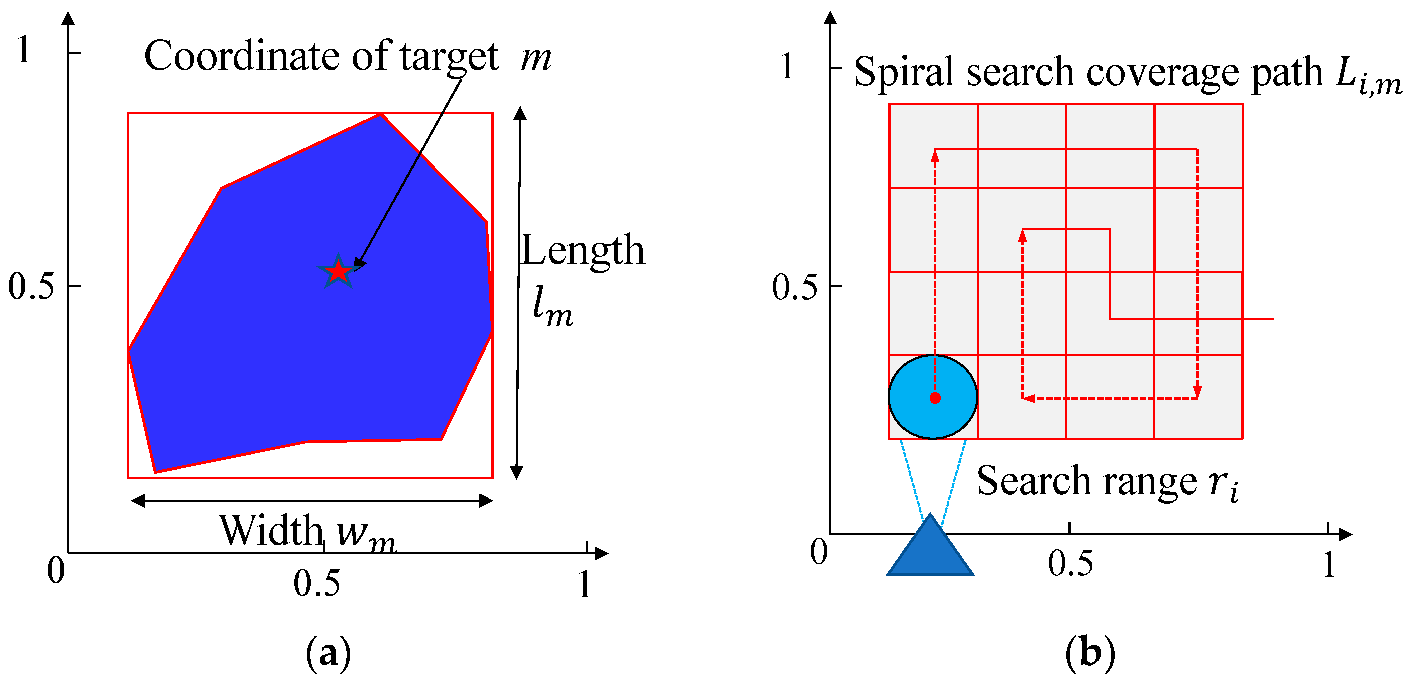 Electronics 12 02508 g002 550