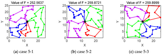 A Period Training Method for Heterogeneous UUV Dynamic Task Allocation