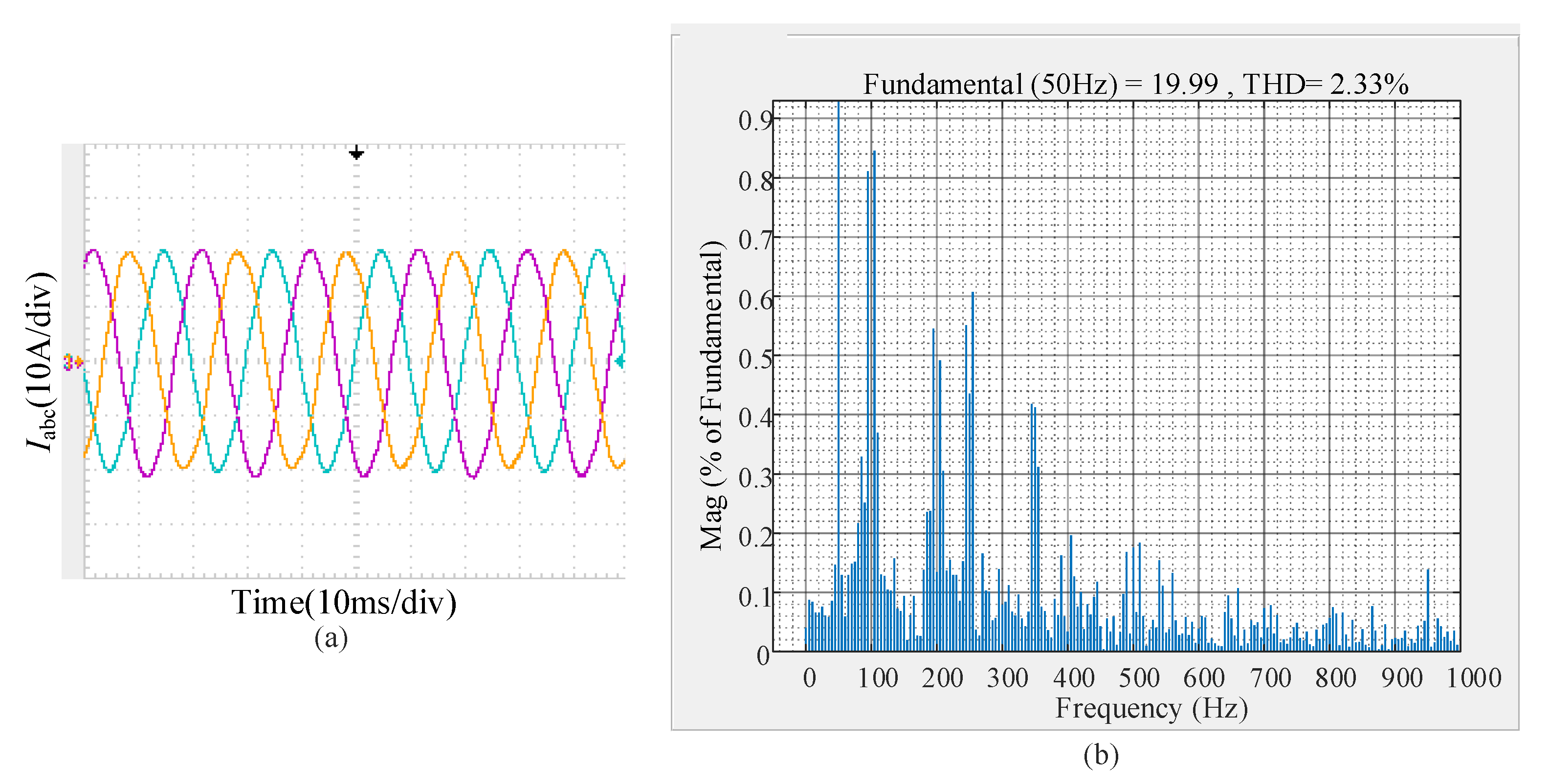 Electronics 12 02509 g014 Electronics 12 02509 g014